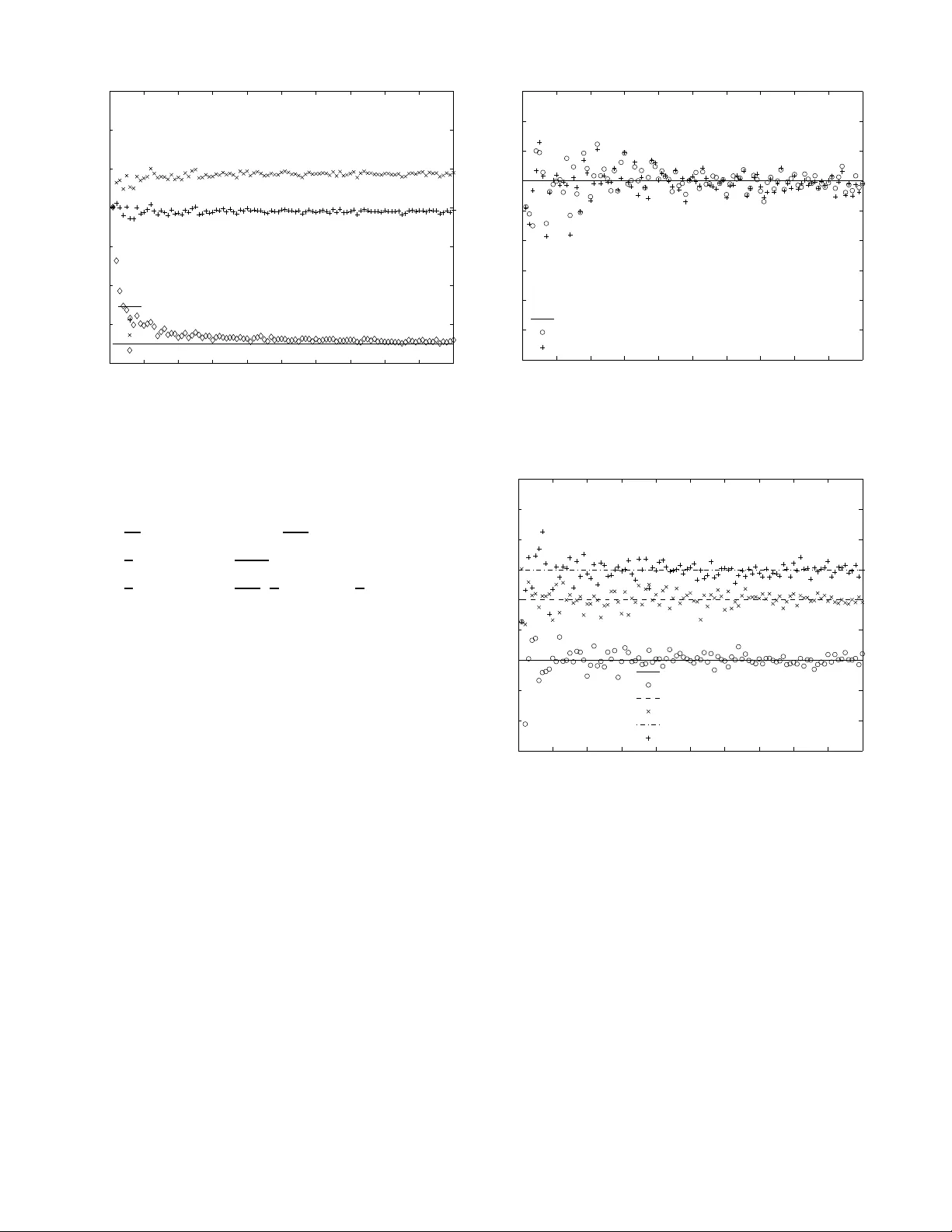 Channel Capacity Estimation using Free Probability Theory