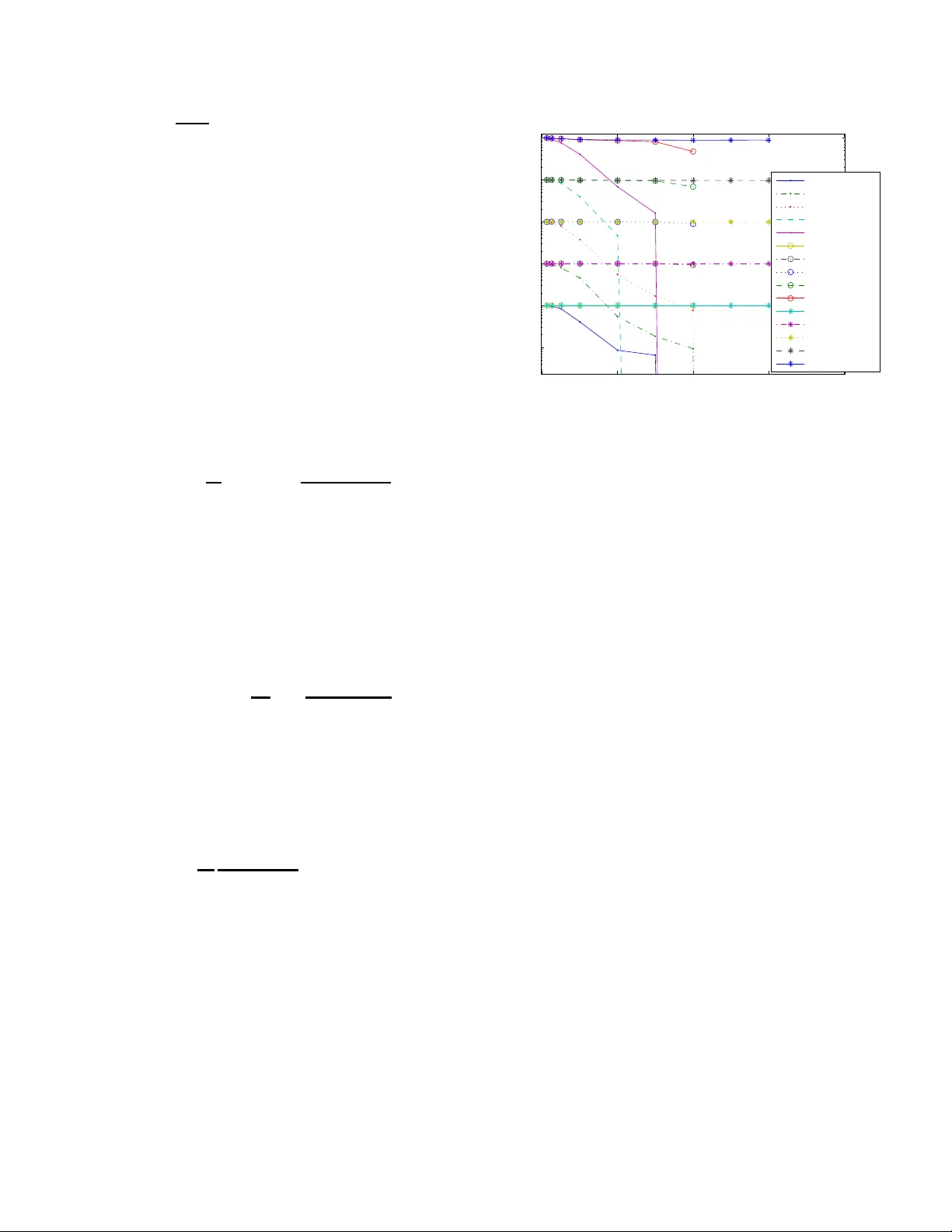 Energy Efficiency in Multi-Hop CDMA Networks: a Game Theoretic Analysis   Considering Operating Costs