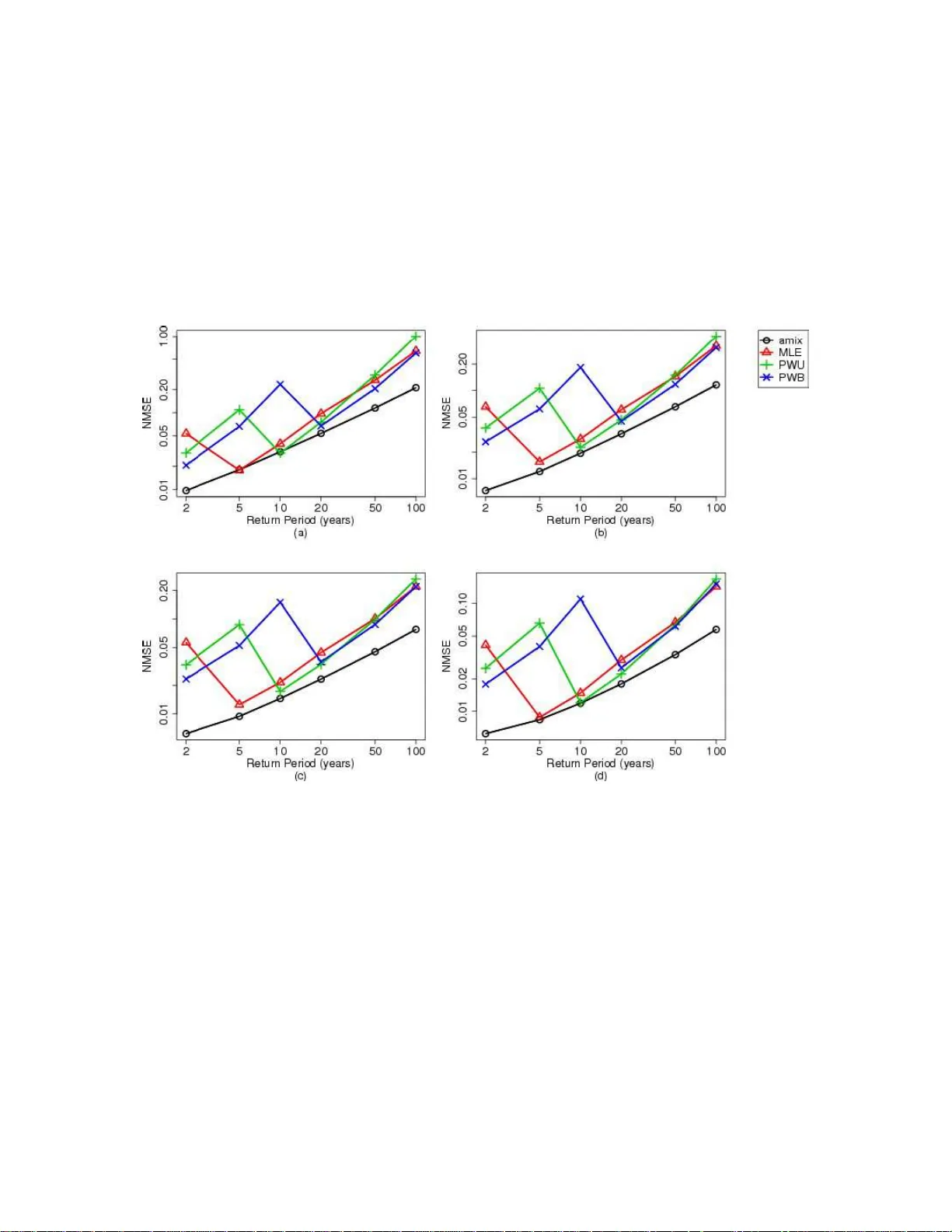 Modeling All Exceedances Above a Threshold Using an Extremal Dependence   Structure: Inferences on Several Flood Characteristics