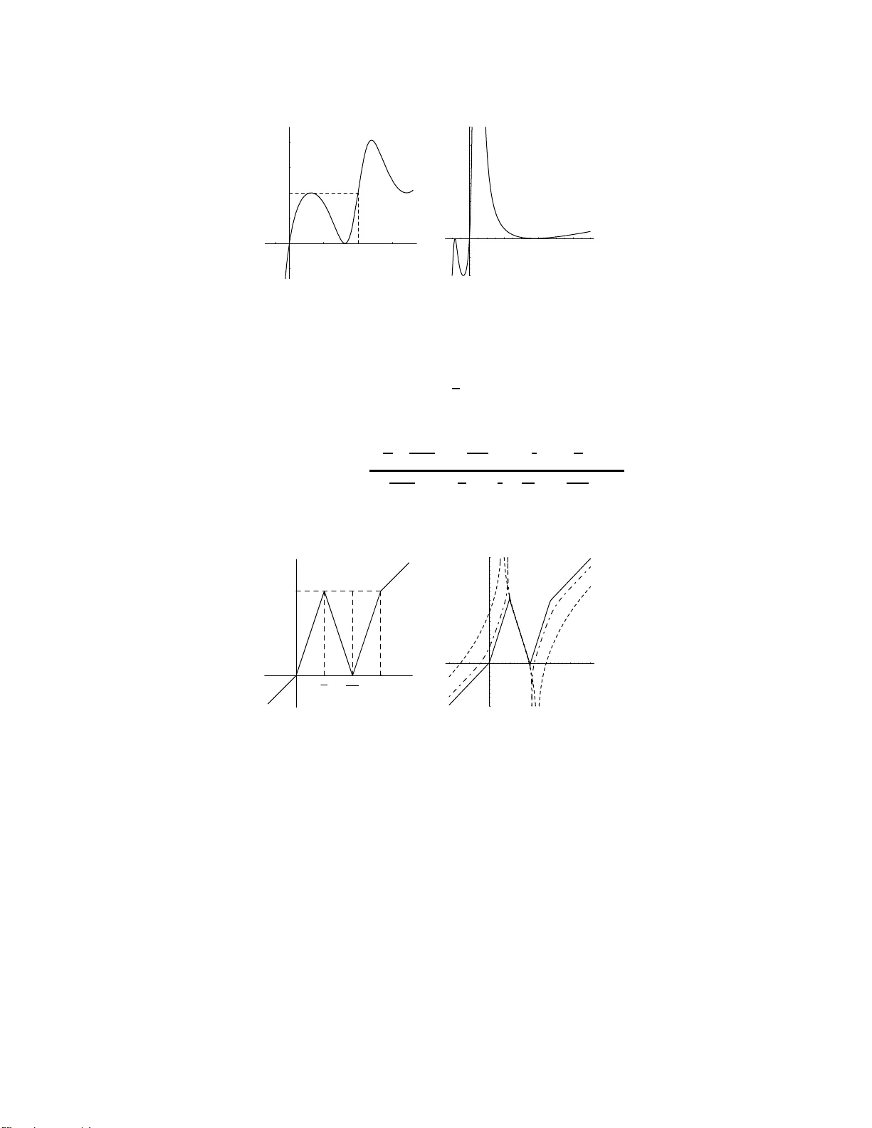 Ultradiscretization of solvable one-dimensional chaotic maps
