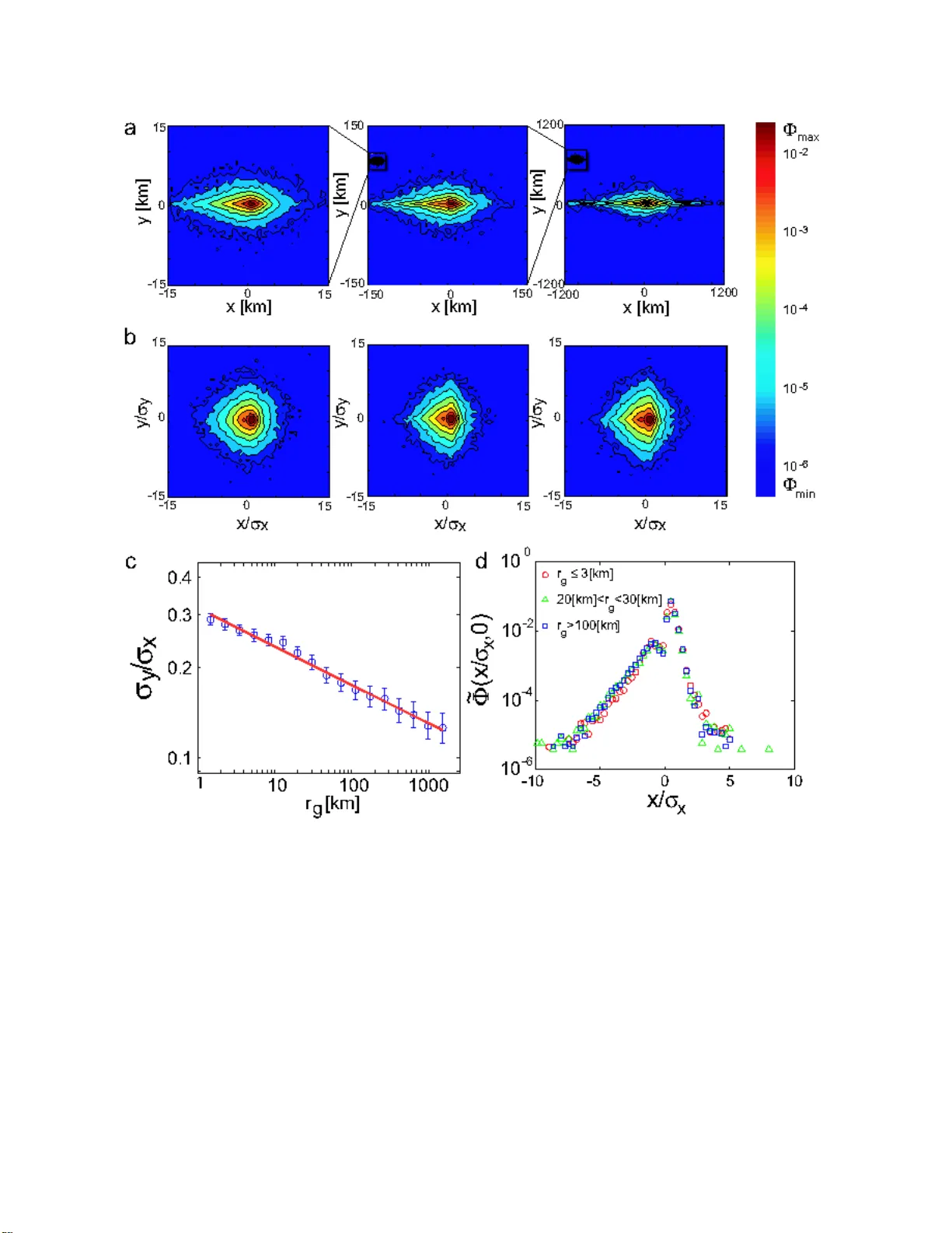 Understanding individual human mobility patterns