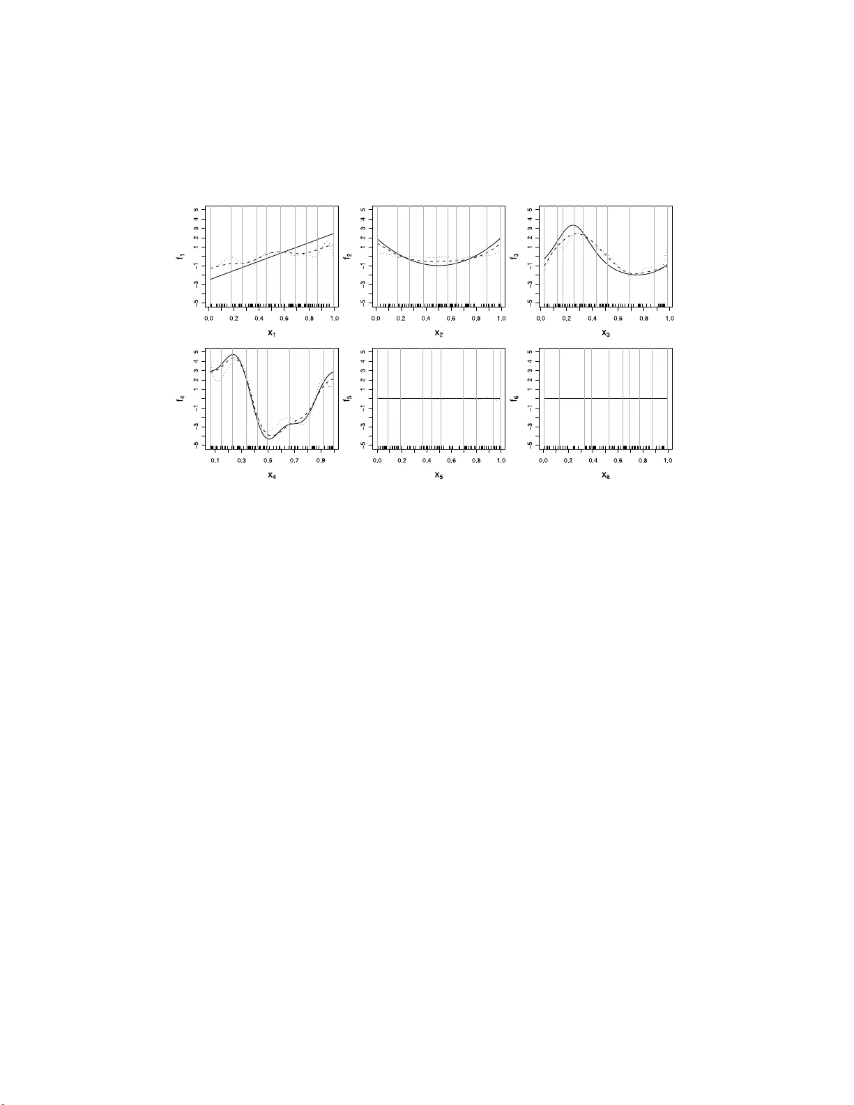 High-dimensional additive modeling