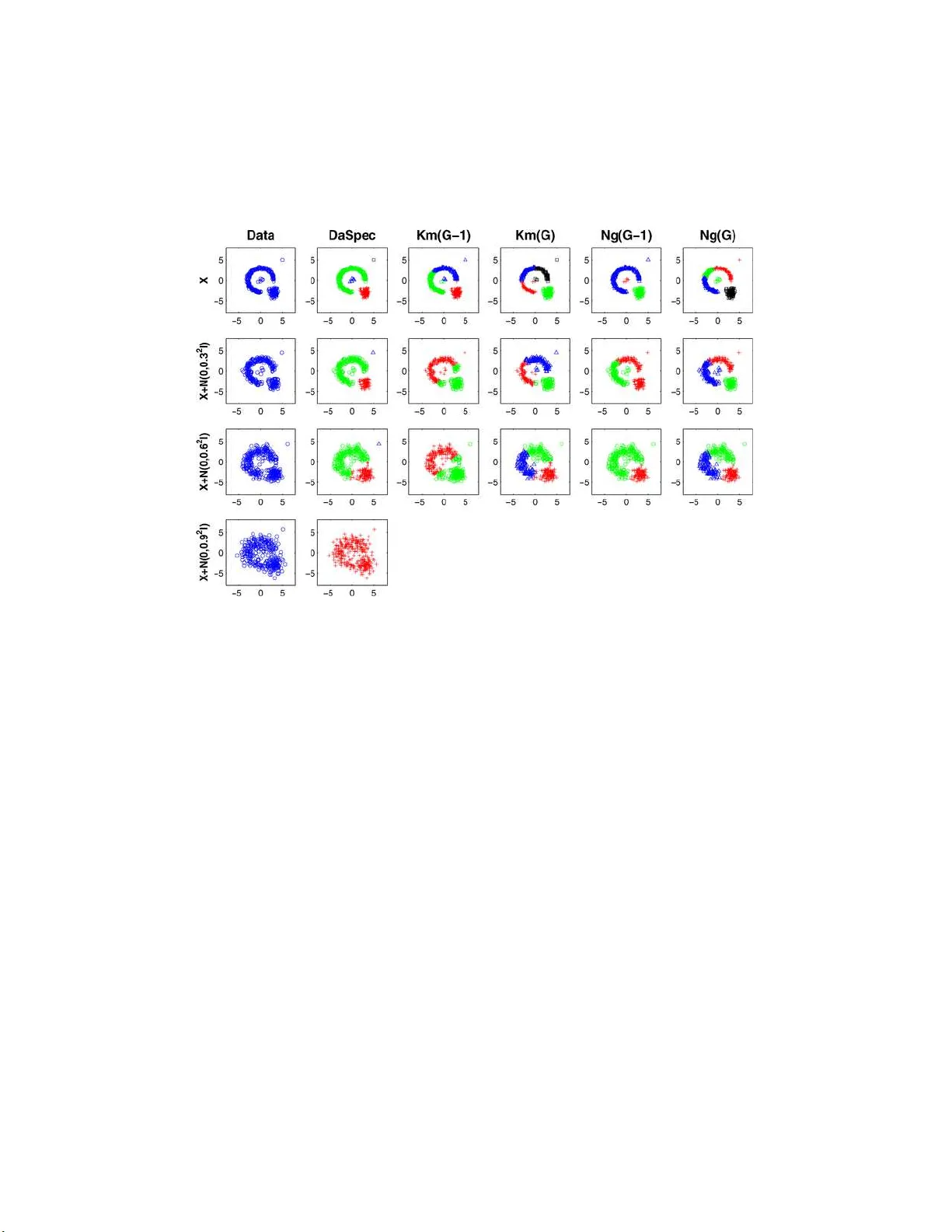 Data spectroscopy: Eigenspaces of convolution operators and clustering