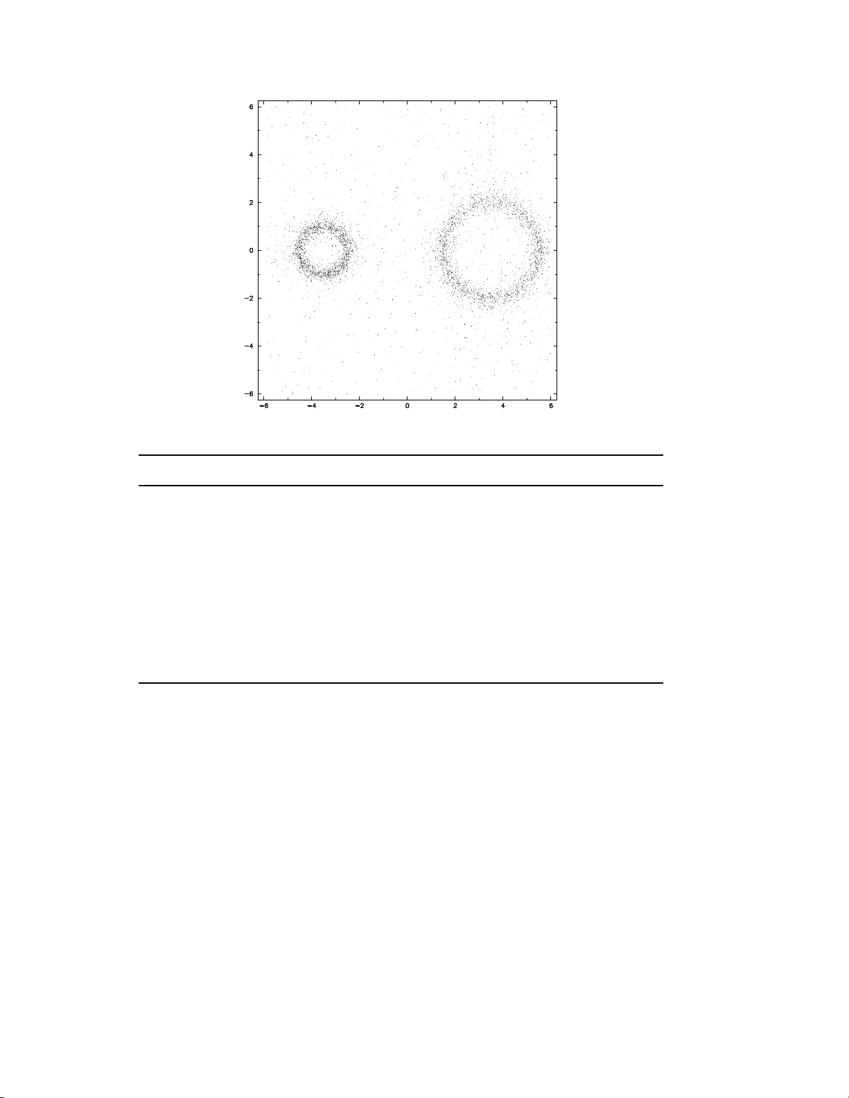 FiEstAS sampling -- a Monte Carlo algorithm for multidimensional   numerical integration