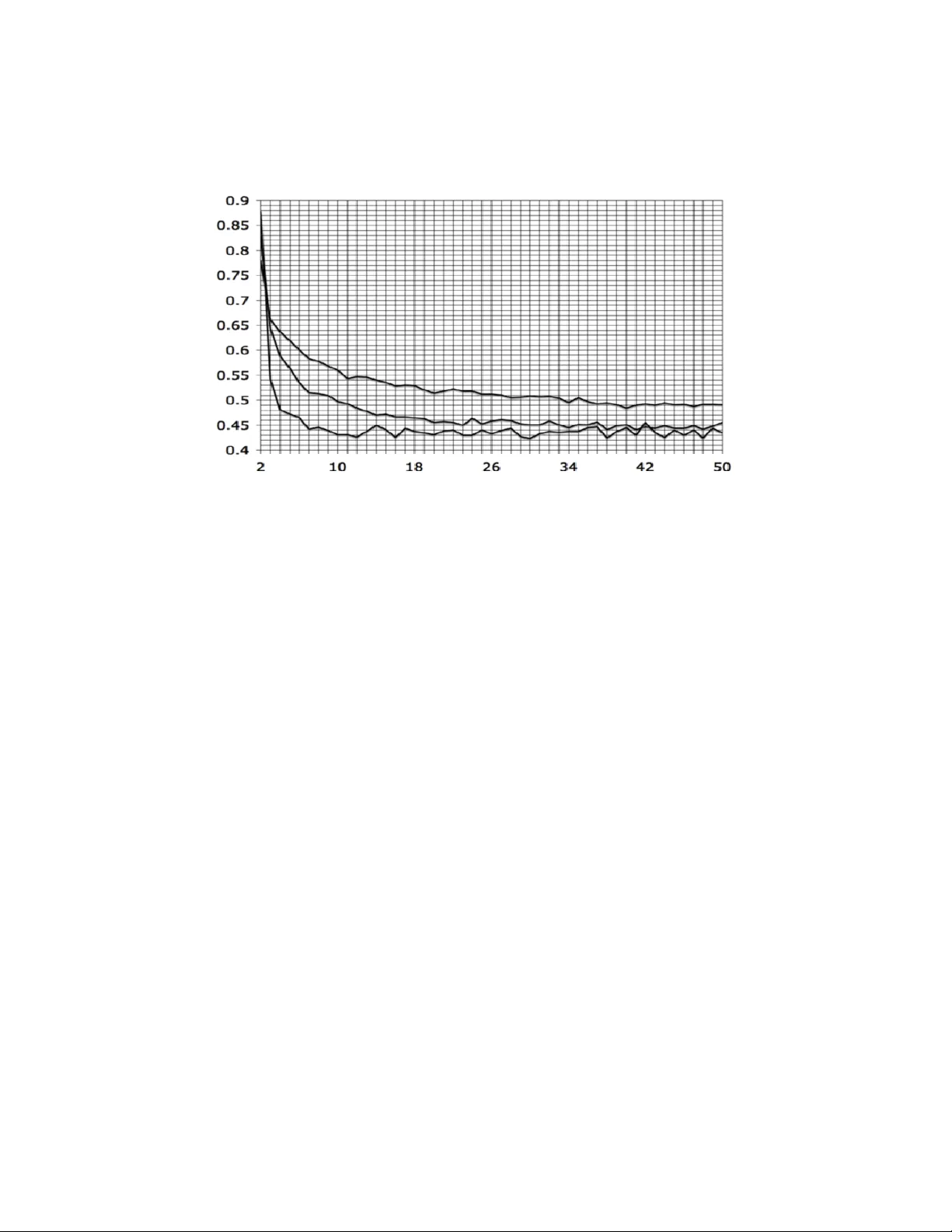 A non-Markovian model of rill erosion