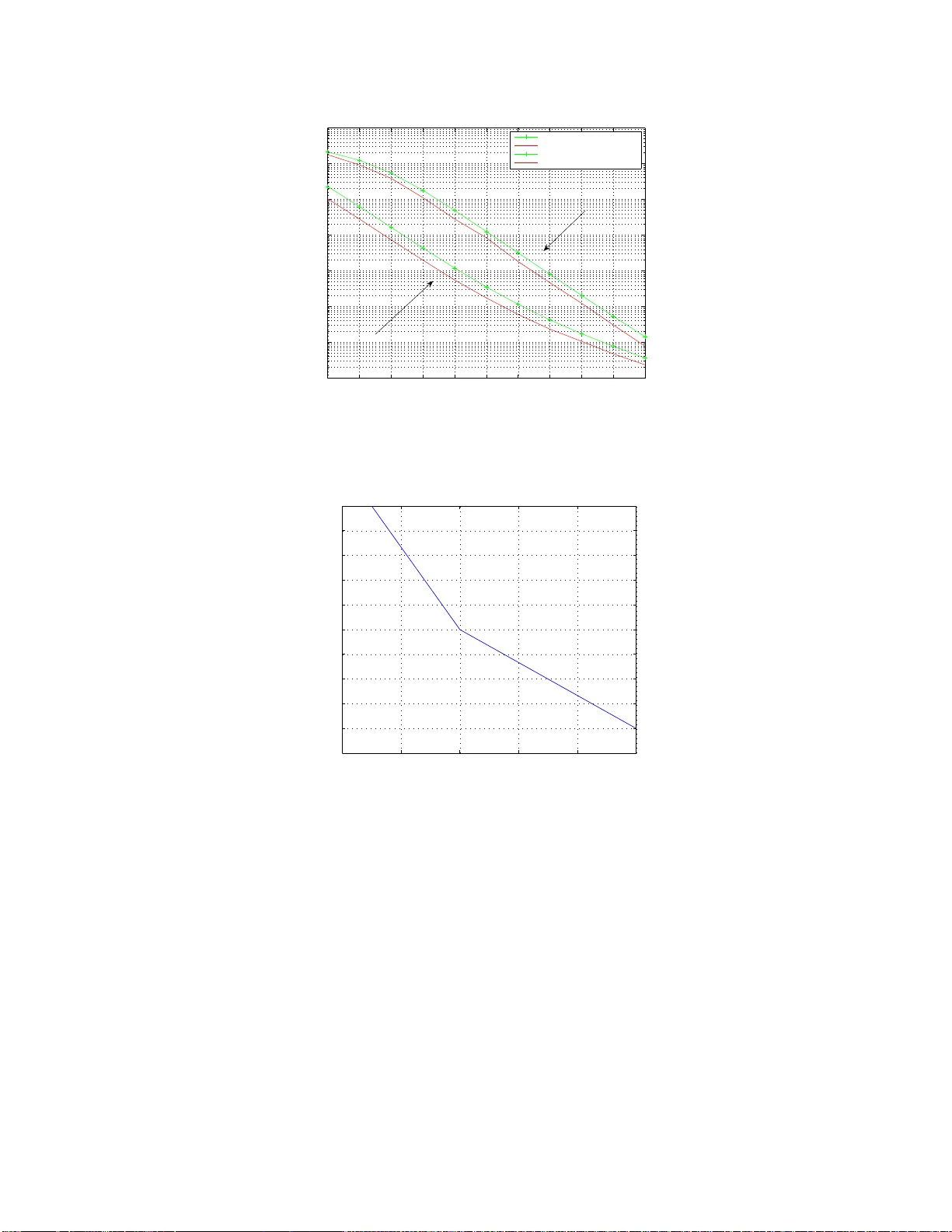 Finite Word Length Effects on Transmission Rate in Zero Forcing Linear   Precoding for Multichannel DSL