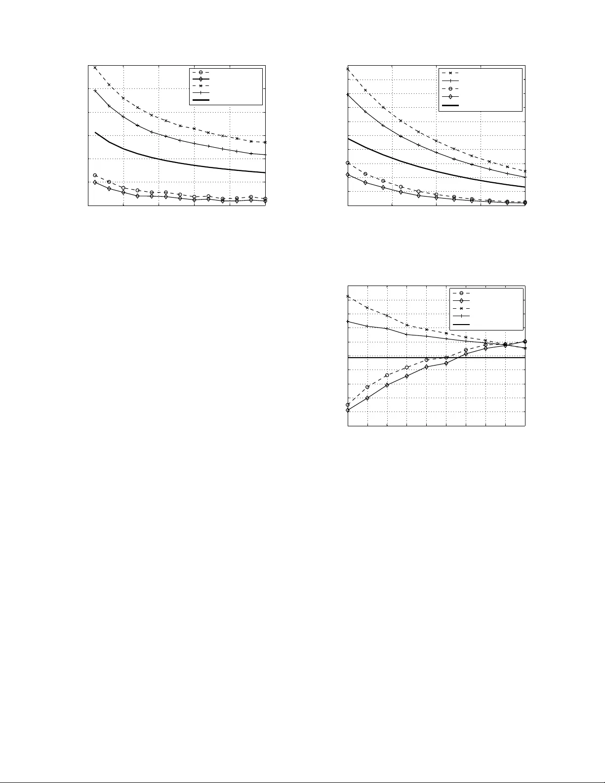 Direction-of-Arrival Estimation for Temporally Correlated Narrowband   Signals
