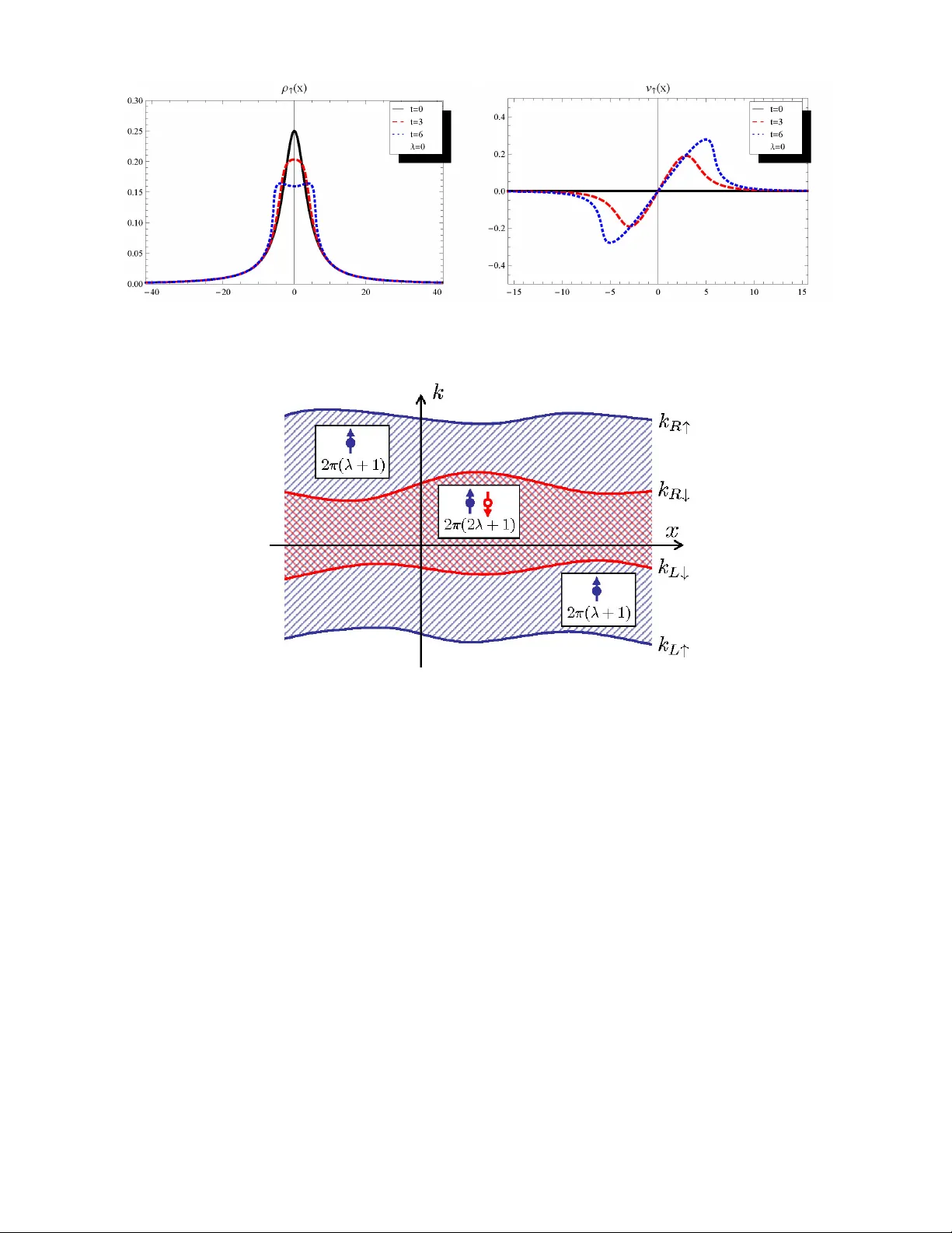 Nonlinear dynamics of spin and charge in spin-Calogero model