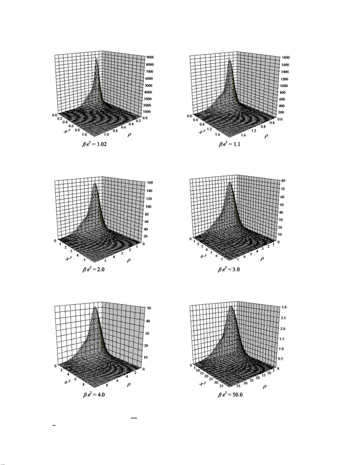 Static Hopfions in the extended Skyrme-Faddeev model