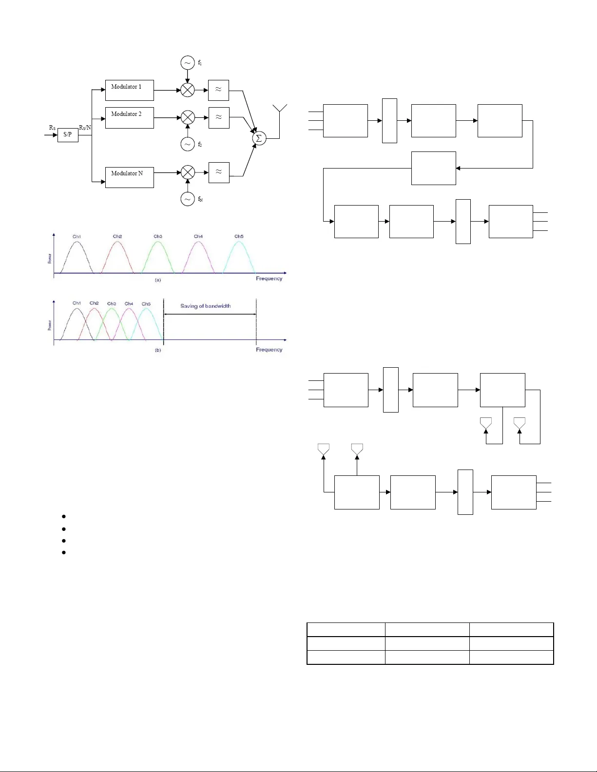 Performance Evaluation of WiMAX (802.16) Using Different Encoding   Schemes