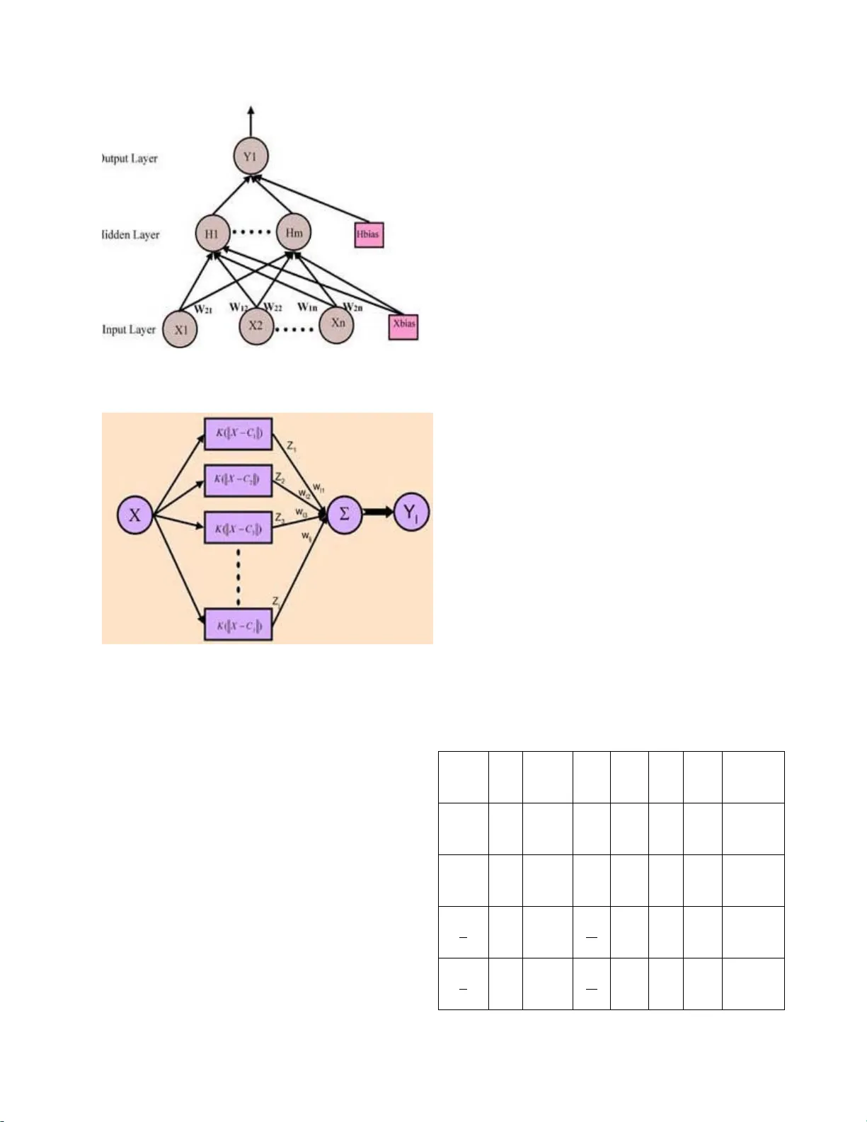 Application of Radial Basis Network Model for HIV/AIDs Regimen   Specifications