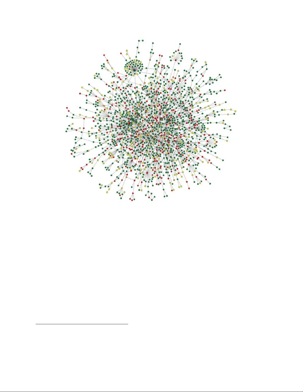 A survey of statistical network models