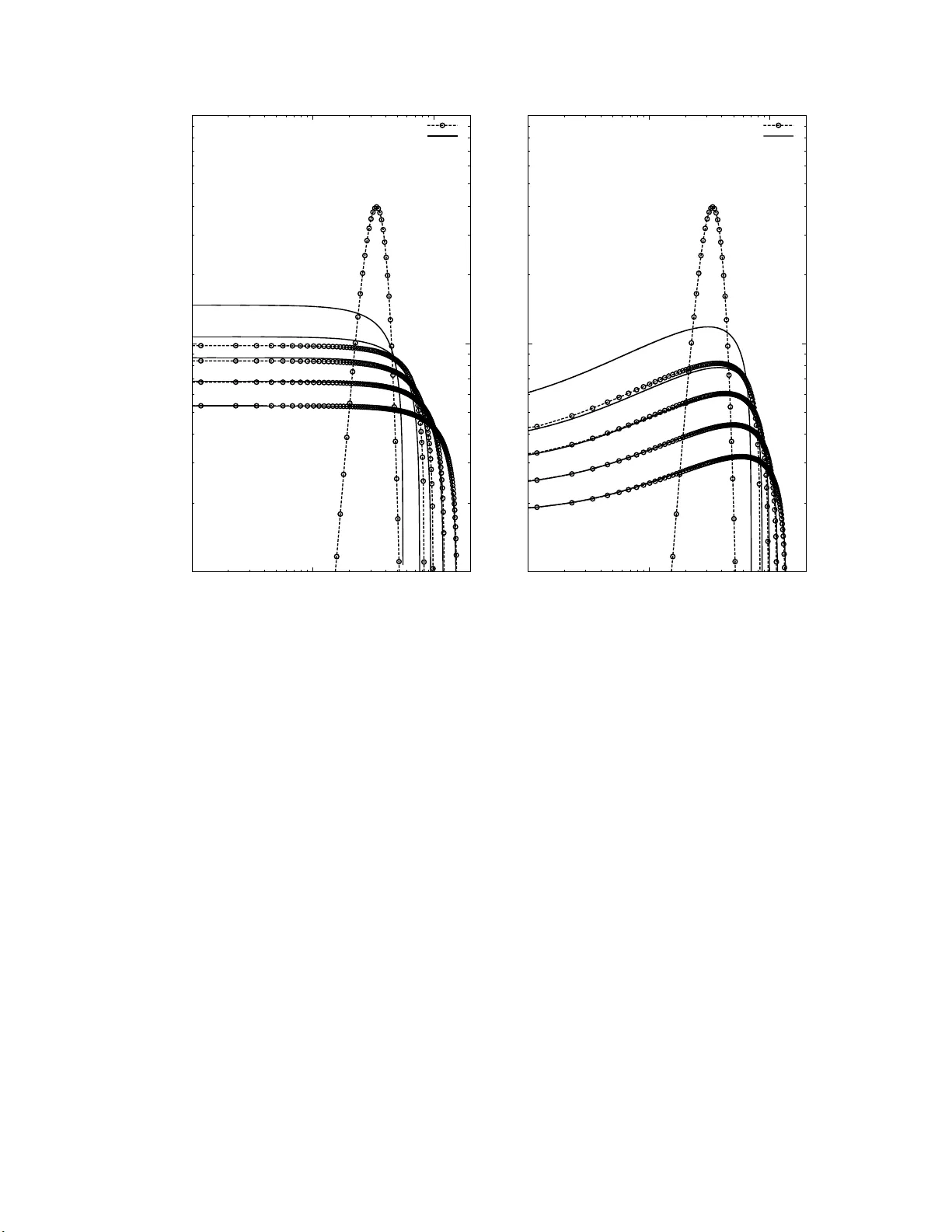 Scaling, Self-similarity and Superposition