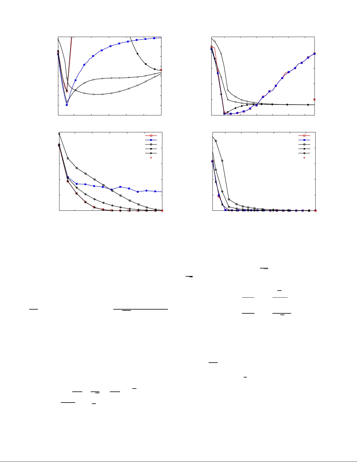 Regularization for Matrix Completion