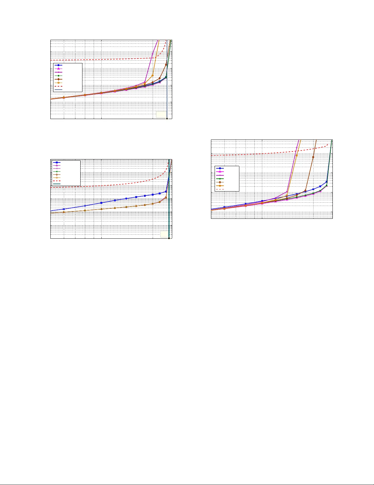 Network Capacity Region of Multi-Queue Multi-Server Queueing System with   Time Varying Connectivities