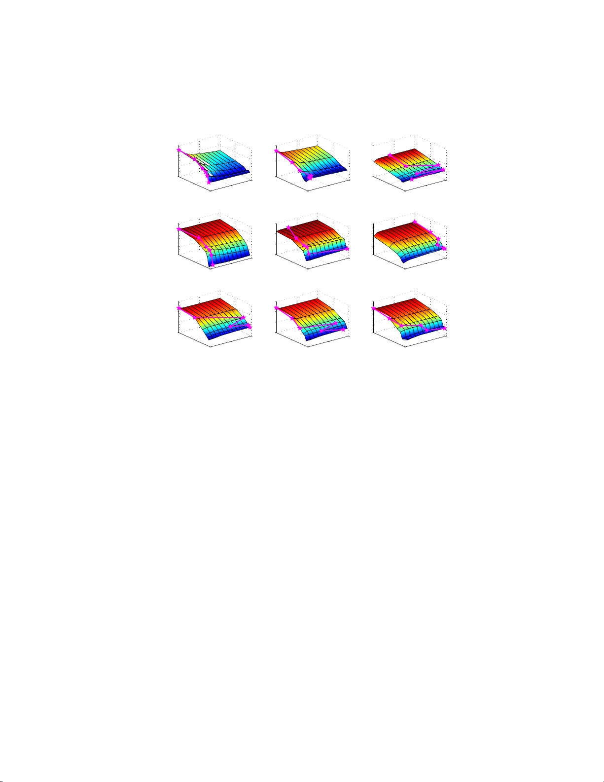 Sparsity-accuracy trade-off in MKL