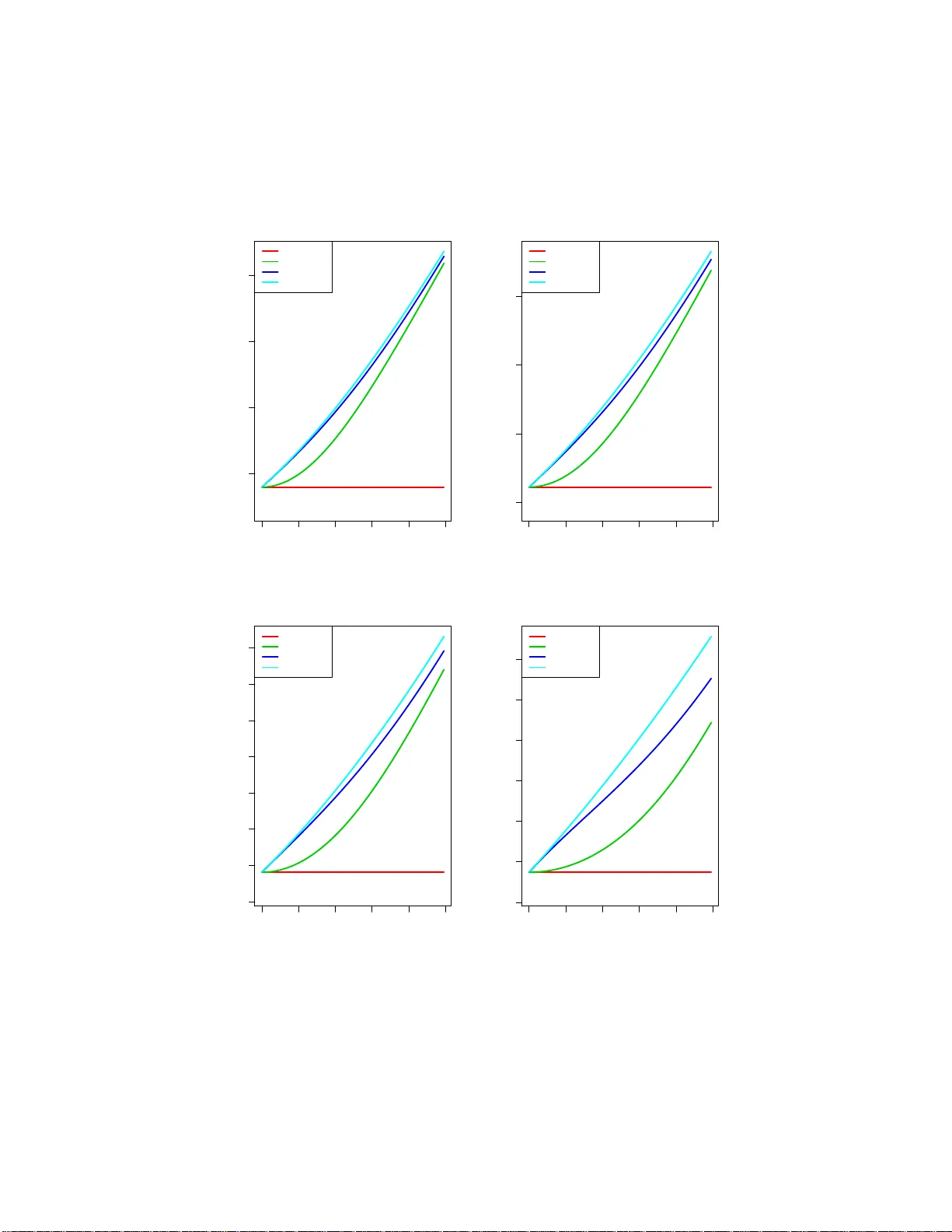 Confidence Sets Based on Penalized Maximum Likelihood Estimators in   Gaussian Regression