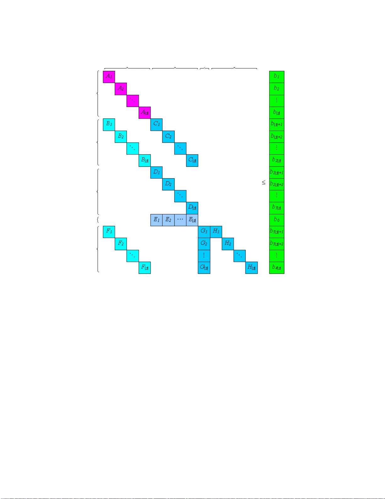 A Novel Mathematical Model for the Unique Shortest Path Routing Problem