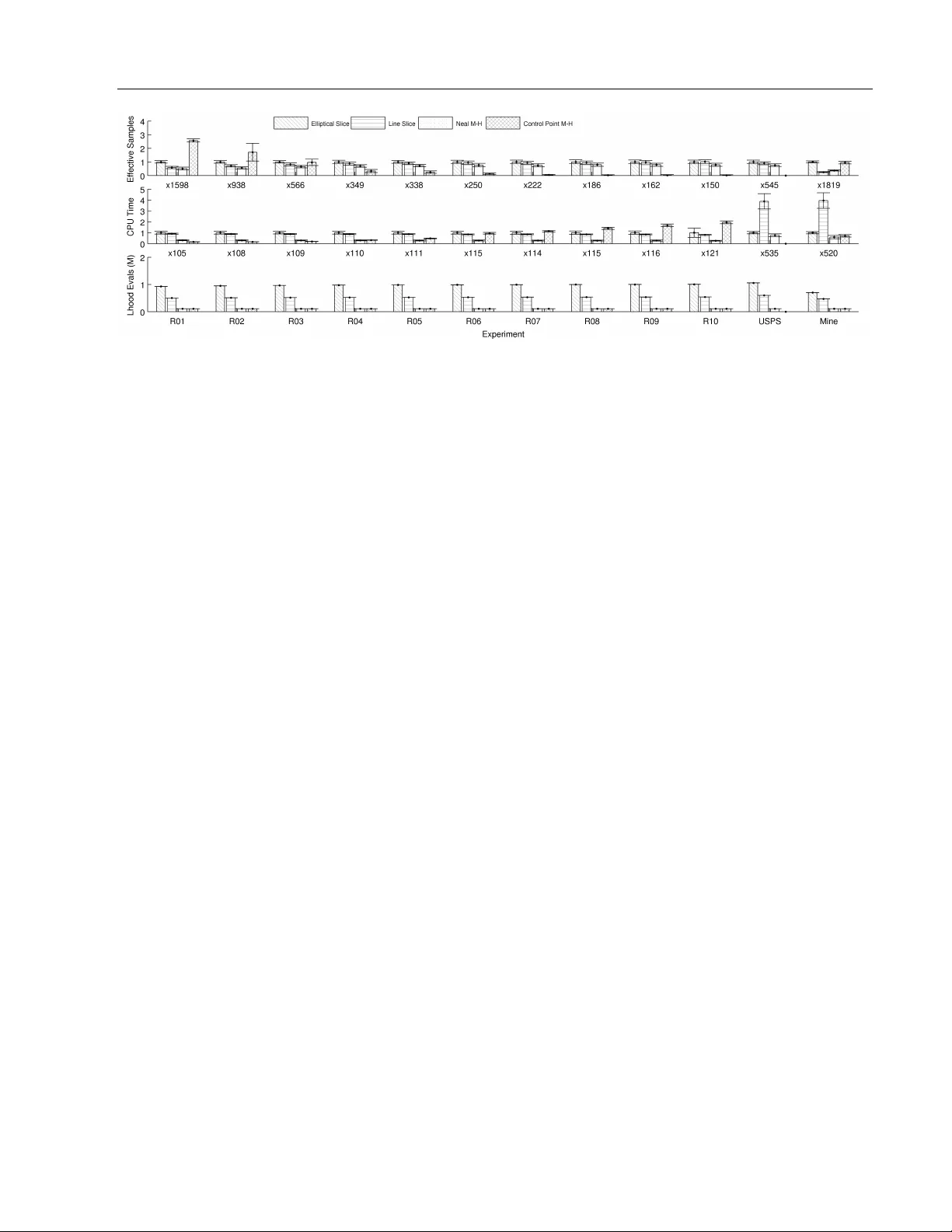 Elliptical slice sampling