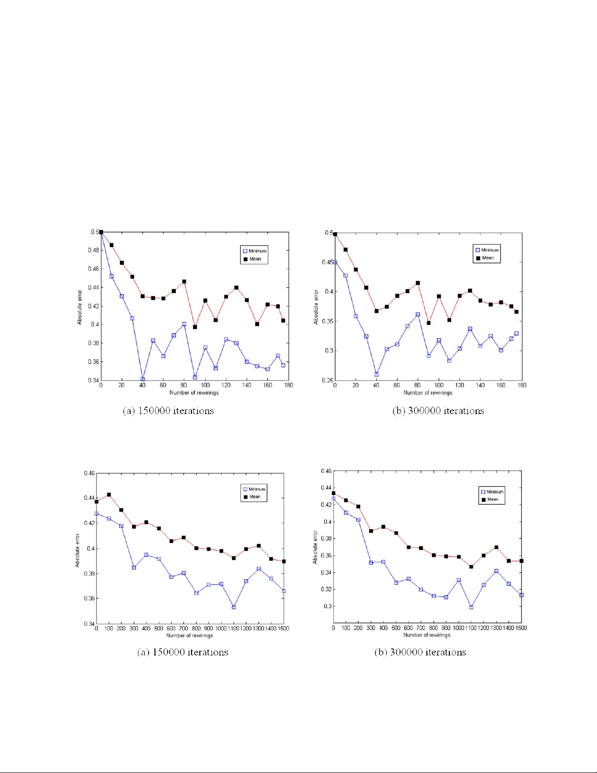 Comment on "Fastest learning in small-world neural networks"