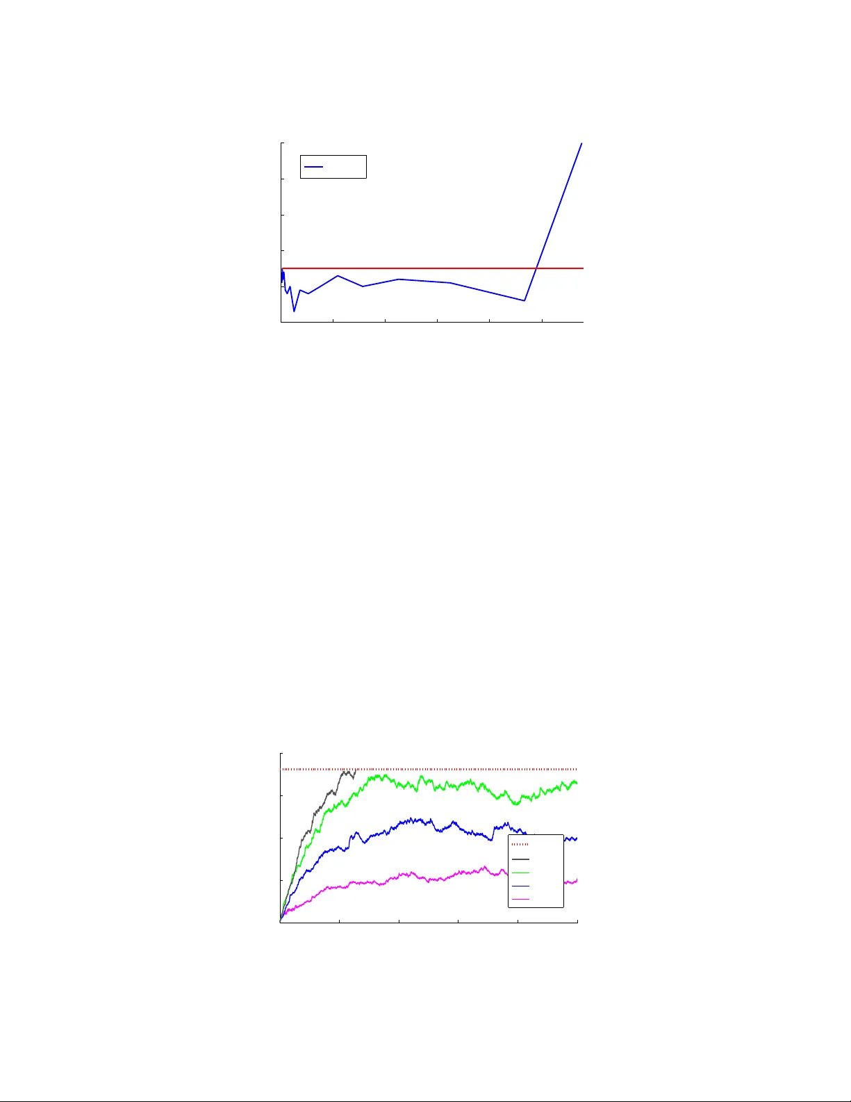 Security Analysis of Online Centroid Anomaly Detection
