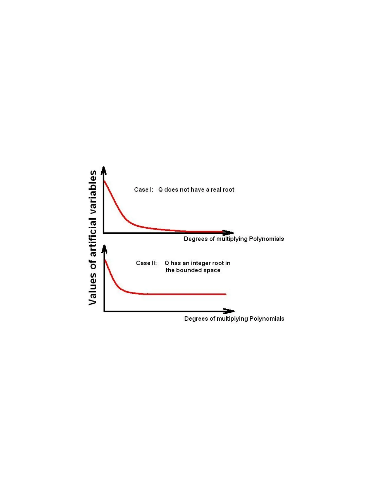 Repeating Patterns in Linear Programs that express NP-Complete Problems