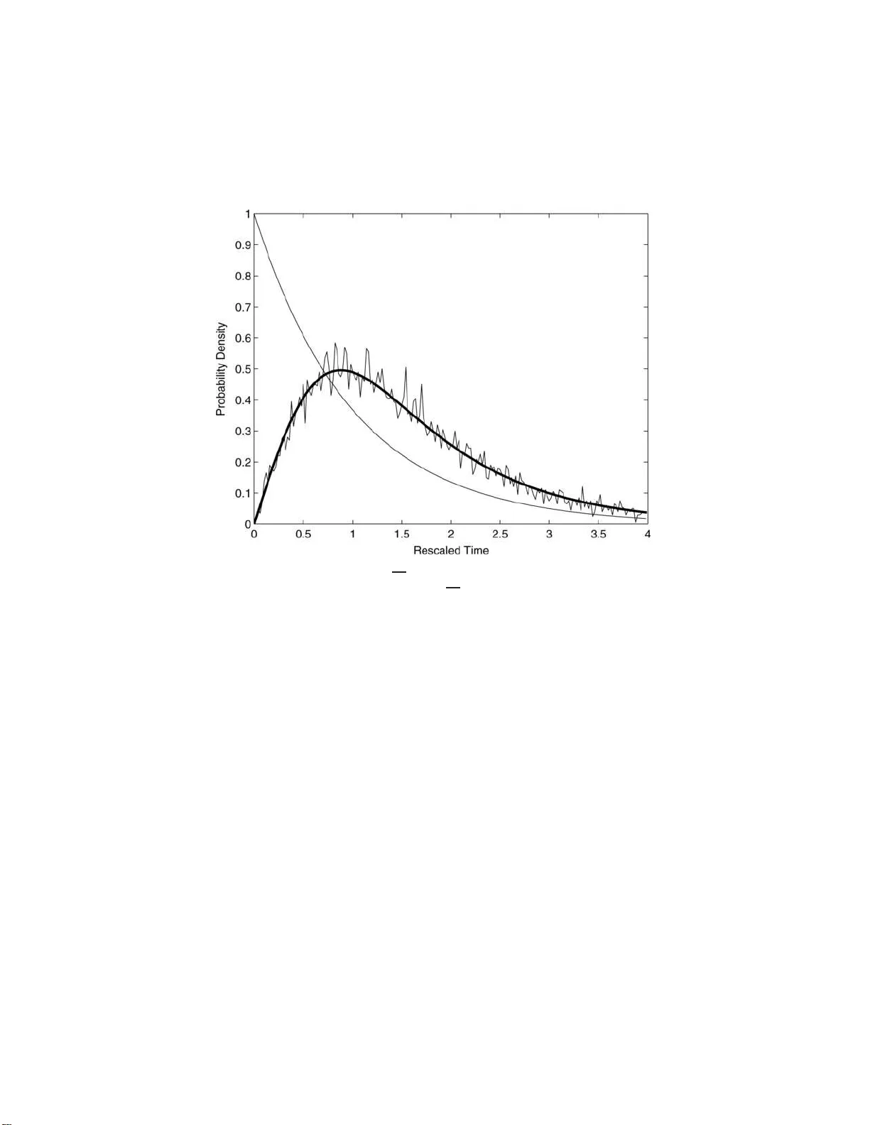 A waiting time problem arising from the study of multi-stage   carcinogenesis