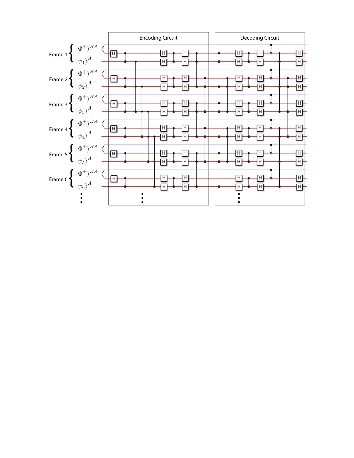 Entanglement-Assisted Quantum Convolutional Coding