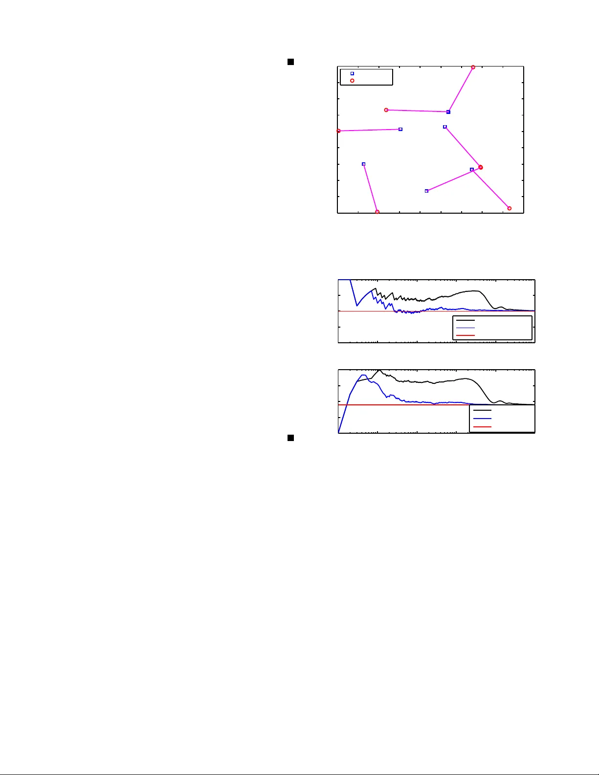Scheduling in Wireless Networks under Uncertainties: A Greedy   Primal-Dual Approach