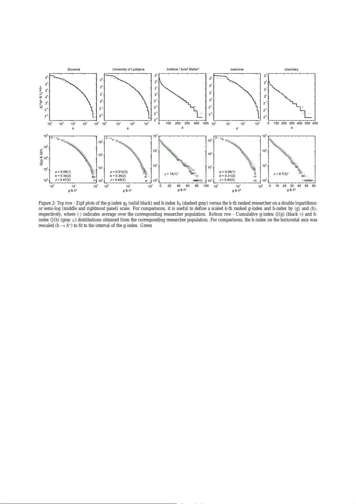 Zipfs law and log-normal distributions in measures of scientific output   across fields and institutions: 40 years of Slovenias research as an example