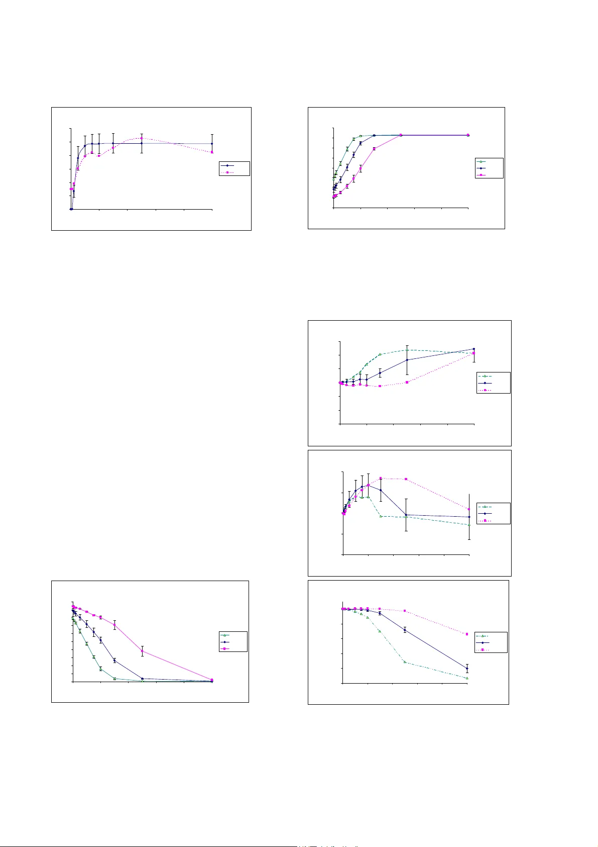 A Recommender System based on the Immune Network