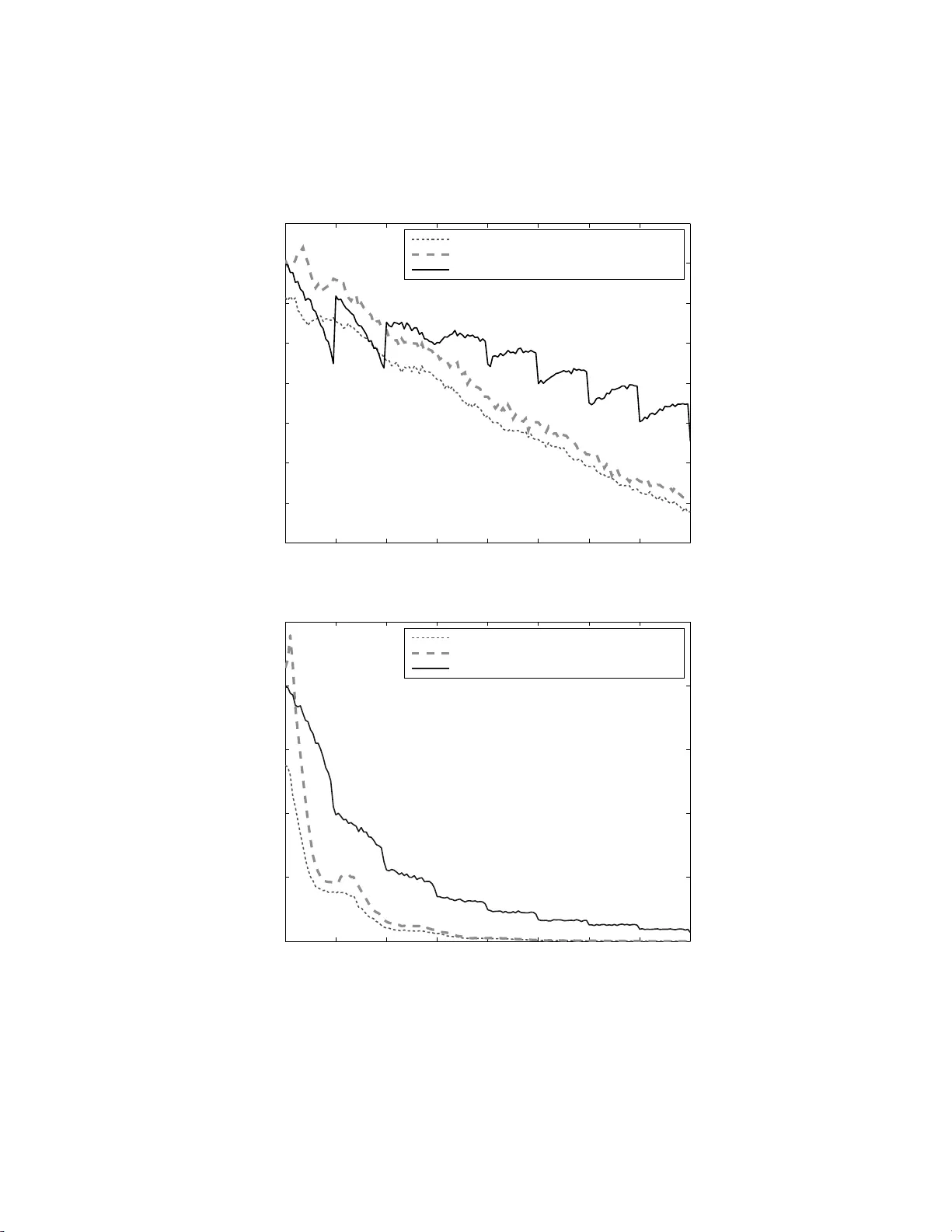 Pure Exploration for Multi-Armed Bandit Problems