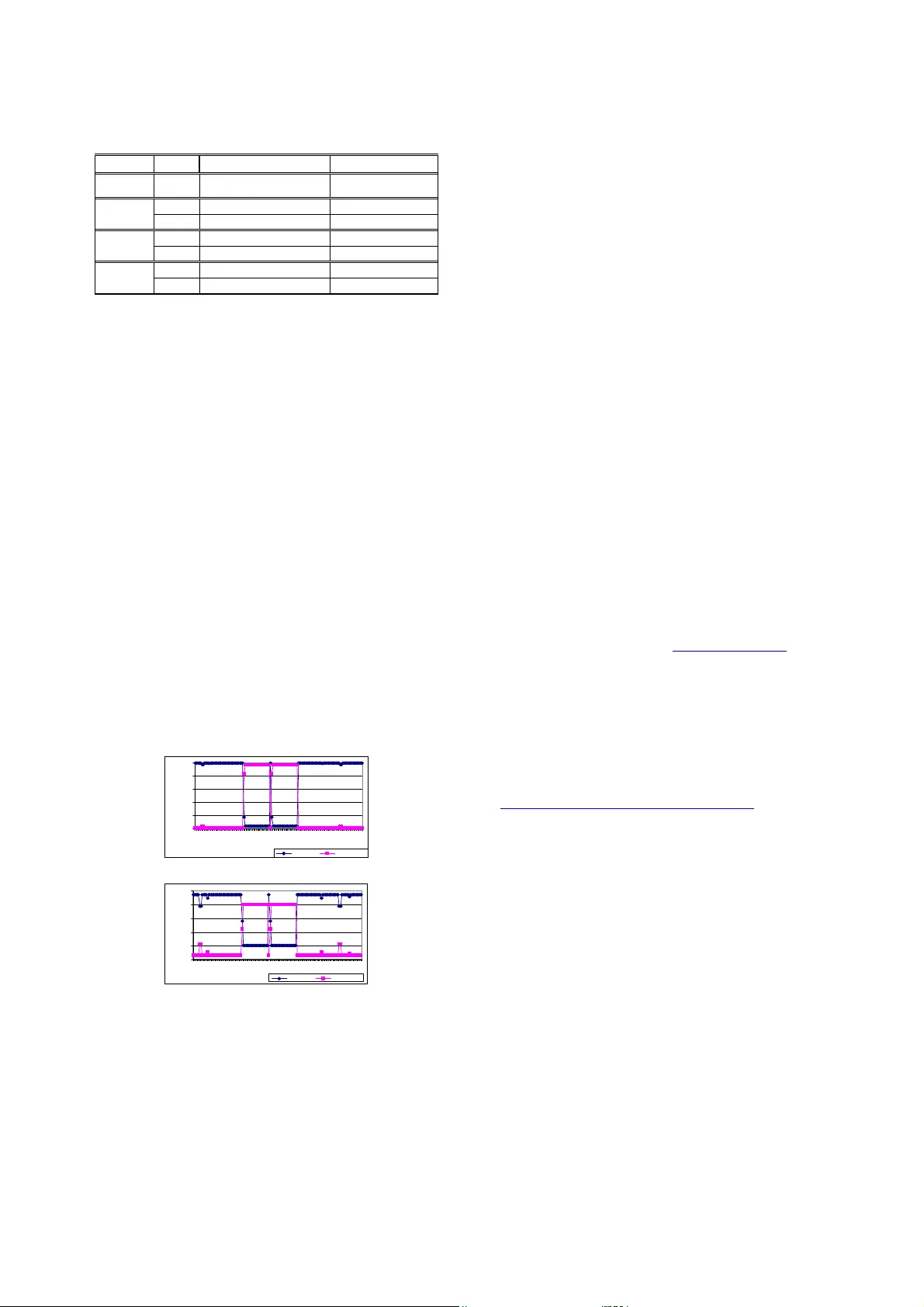 Dempster-Shafer for Anomaly Detection