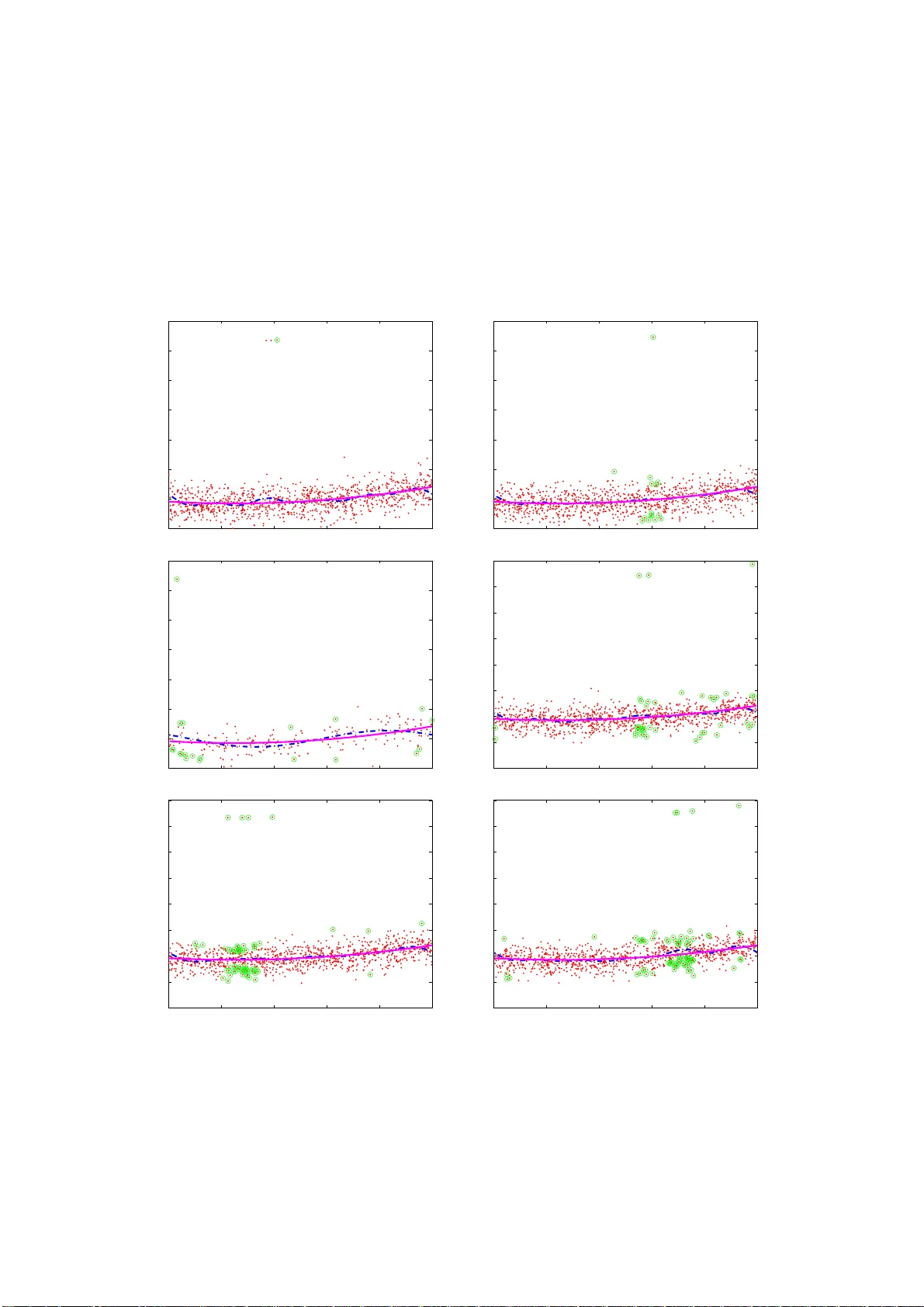 Risk bounds in linear regression through PAC-Bayesian truncation