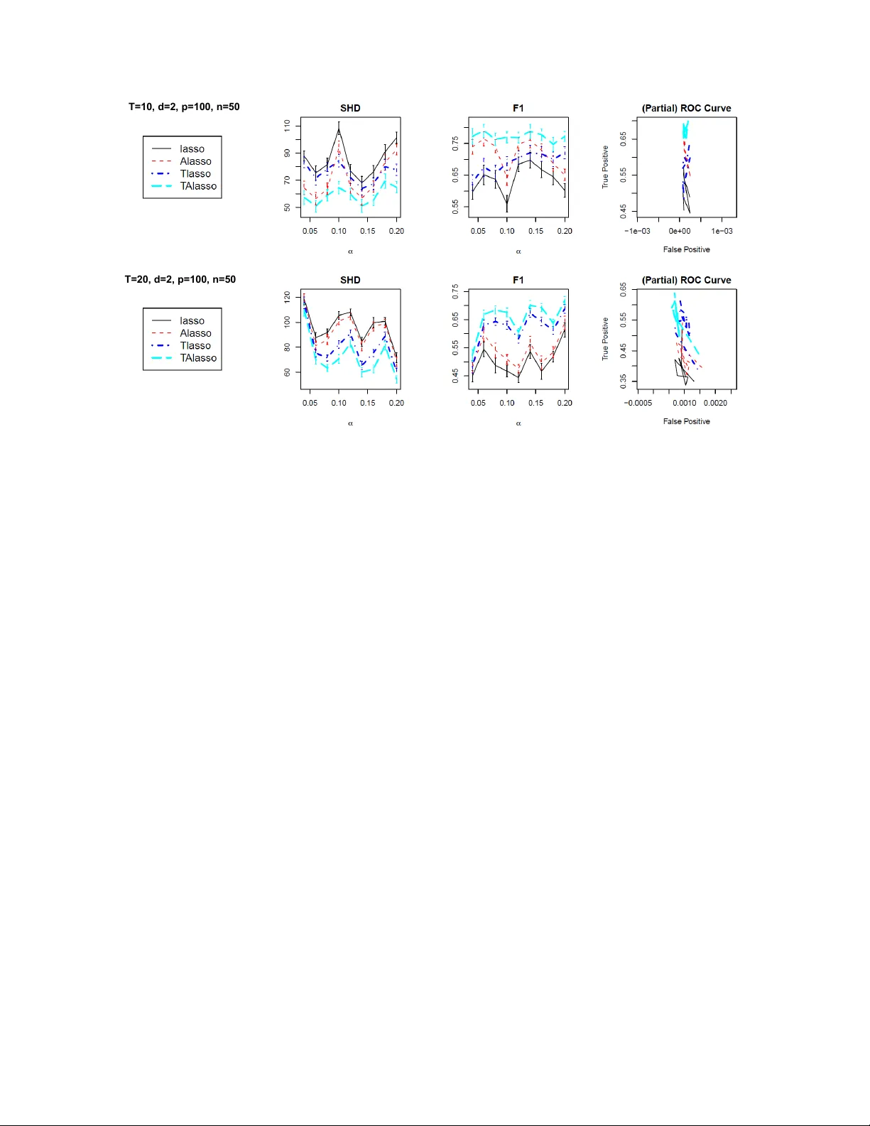 Discovering Graphical Granger Causality Using the Truncating Lasso   Penalty