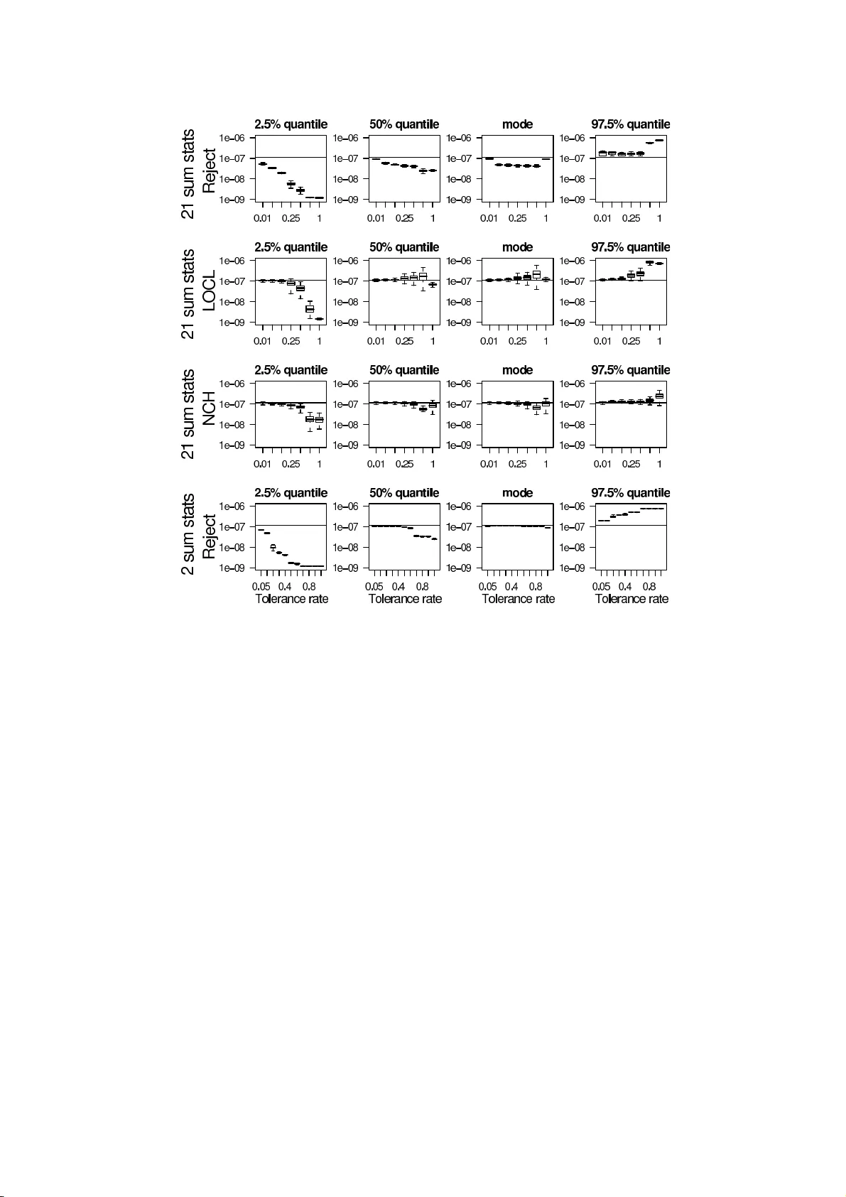 HIV with contact-tracing: a case study in Approximate Bayesian   Computation