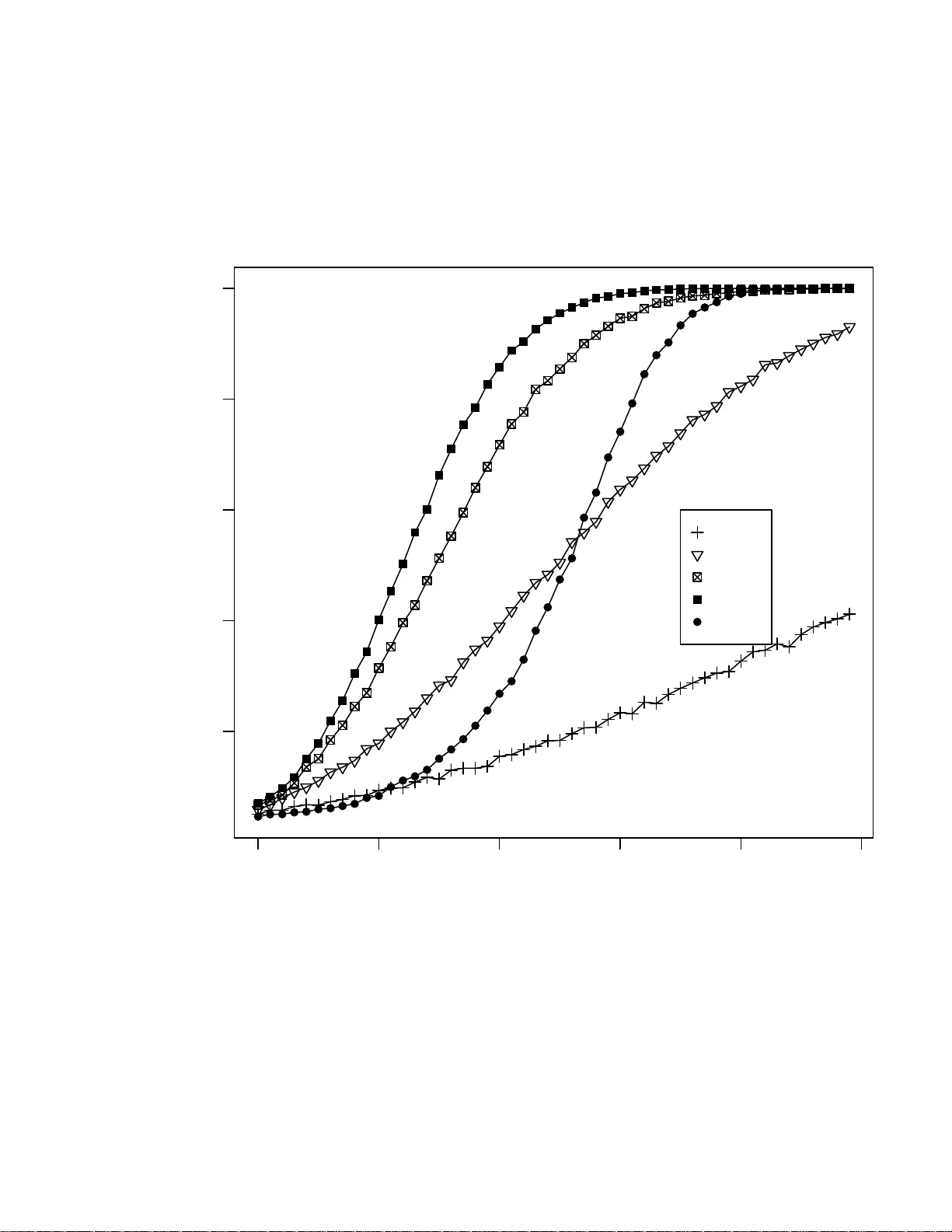 A Test for Equality of Distributions in High Dimensions
