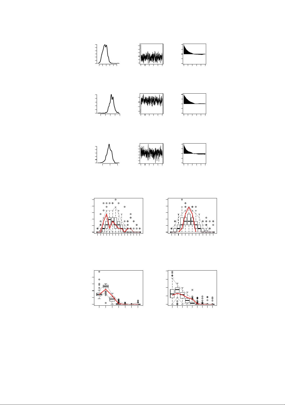 Bayesian inference for exponential random graph models