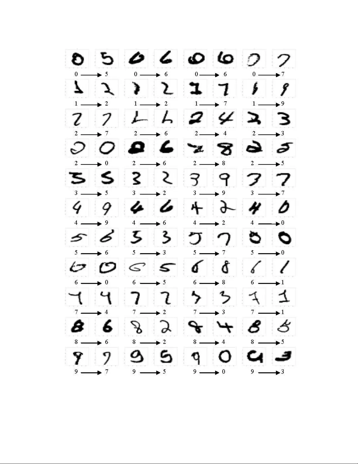 A Simple CW-SSIM Kernel-based Nearest Neighbor Method for Handwritten   Digit Classification