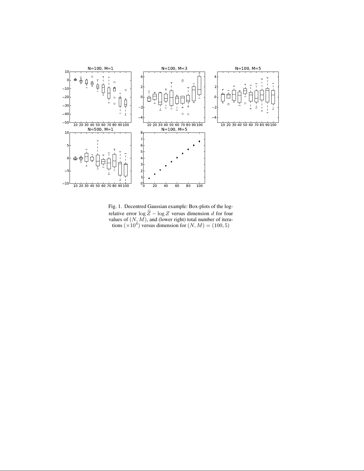 Properties of Nested Sampling