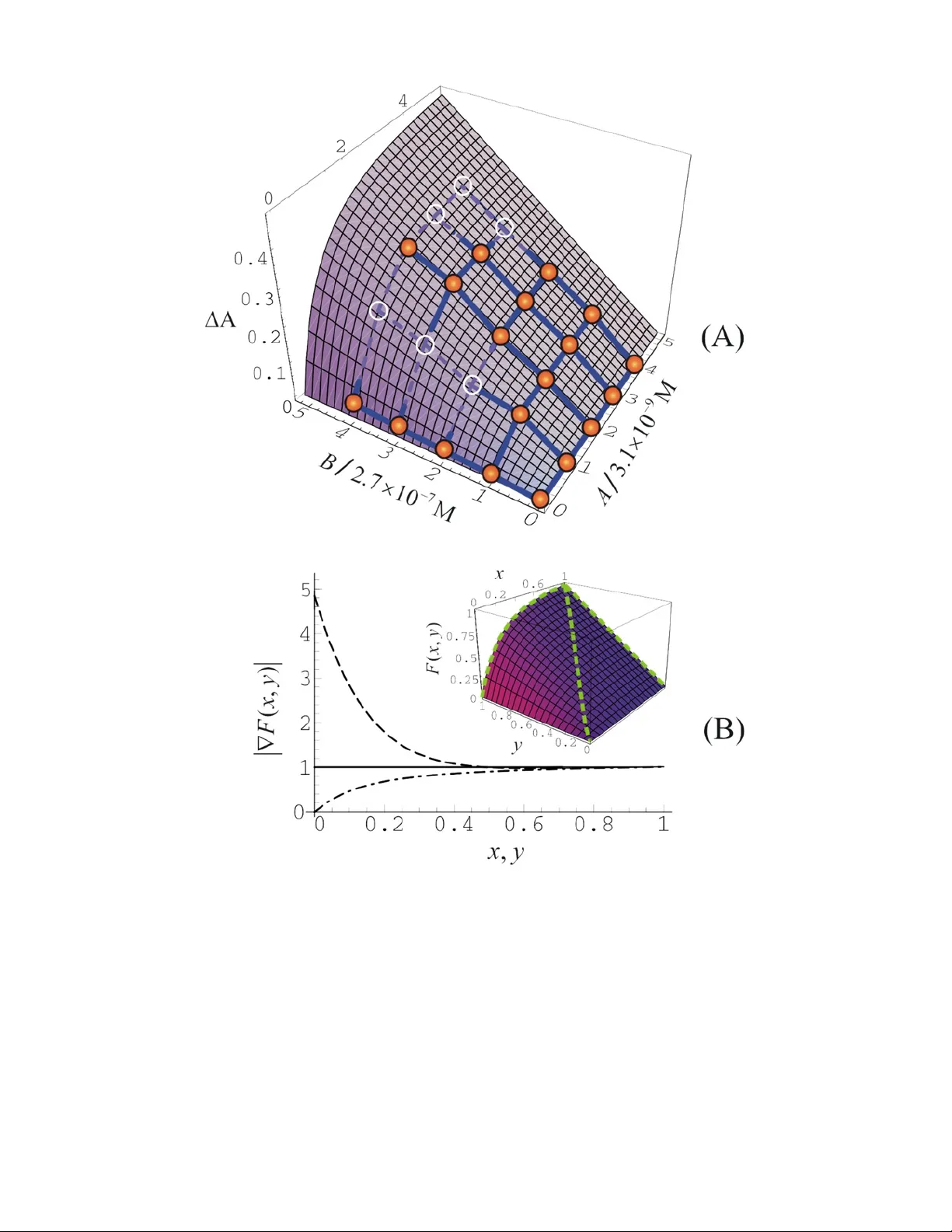 Optimization of Enzymatic Biochemical Logic for Noise Reduction and   Scalability: How Many Biocomputing Gates Can Be Interconnected in a Circuit?
