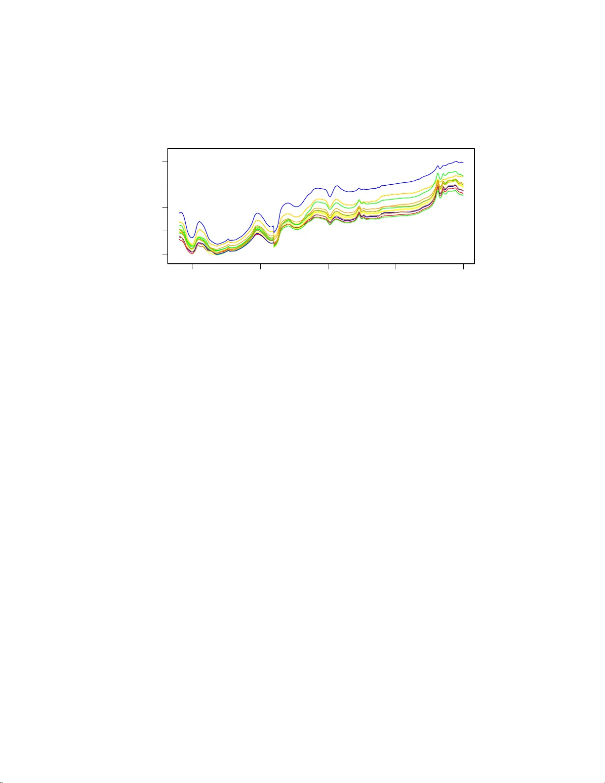 Variable selection and updating in model-based discriminant analysis for   high dimensional data with food authenticity applications