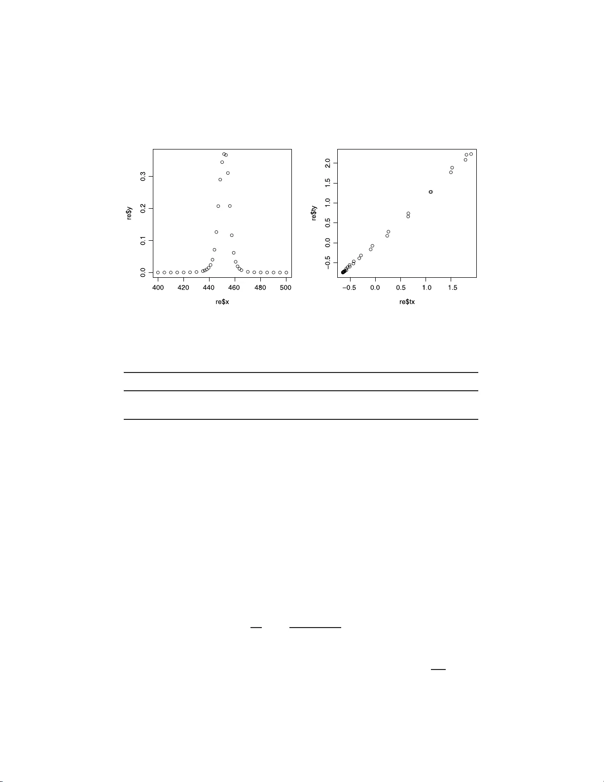 Discussion of: Brownian distance covariance