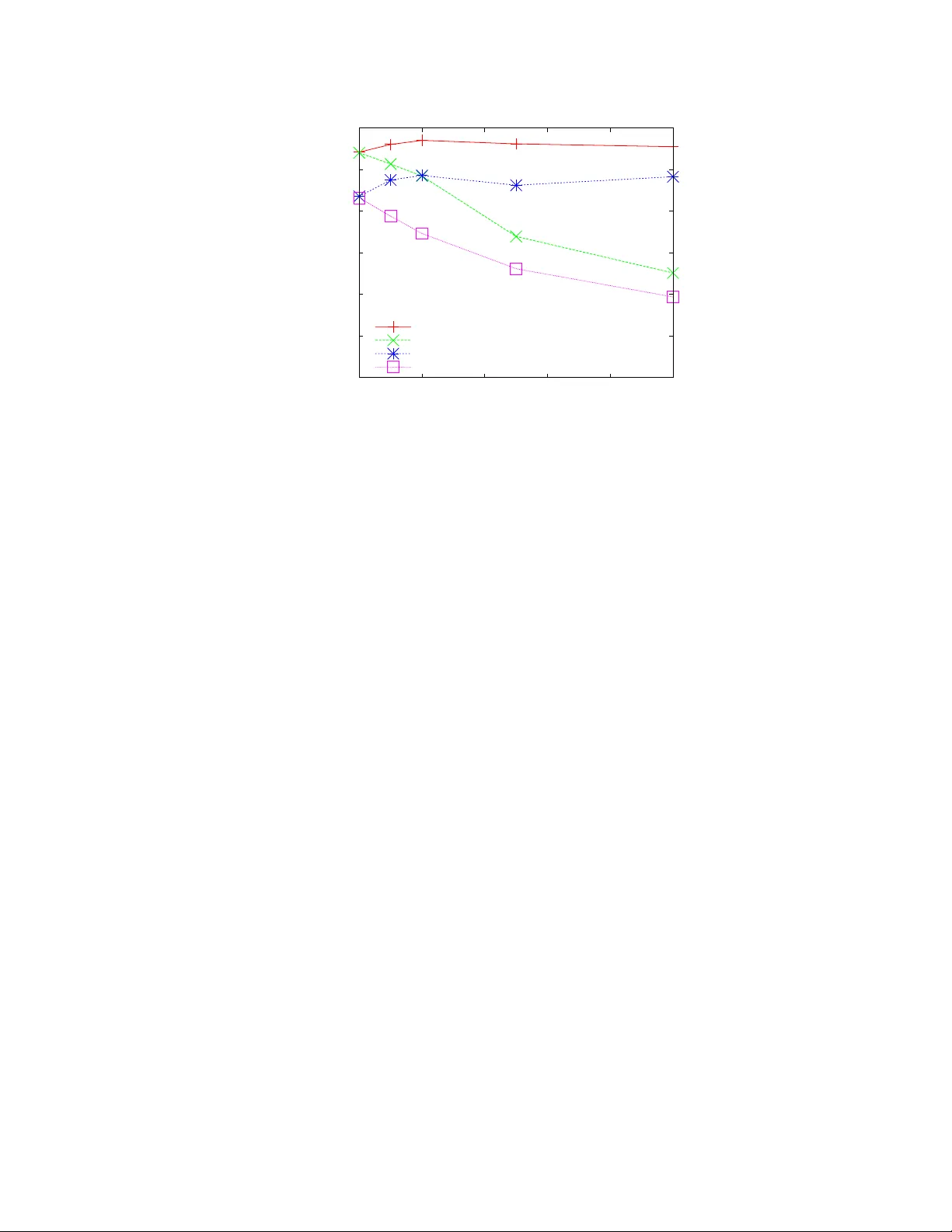 Stream sampling for variance-optimal estimation of subset sums