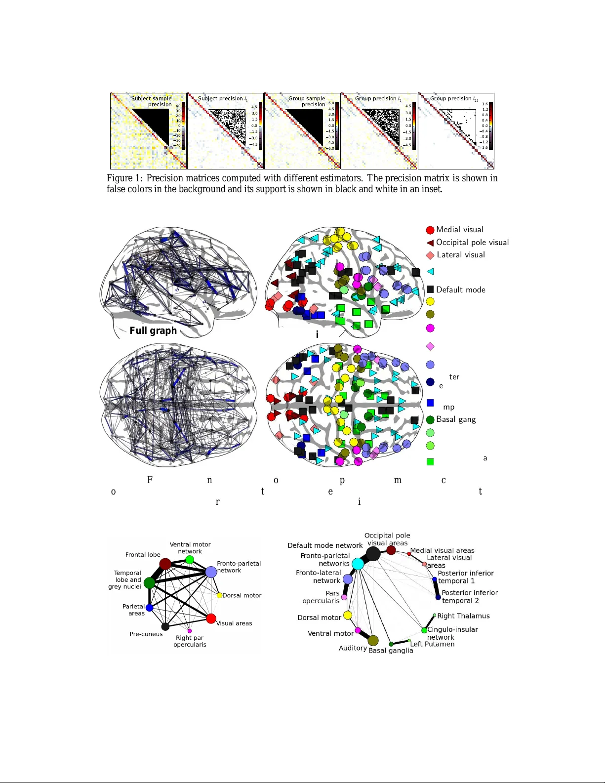 Brain covariance selection: better individual functional connectivity   models using population prior