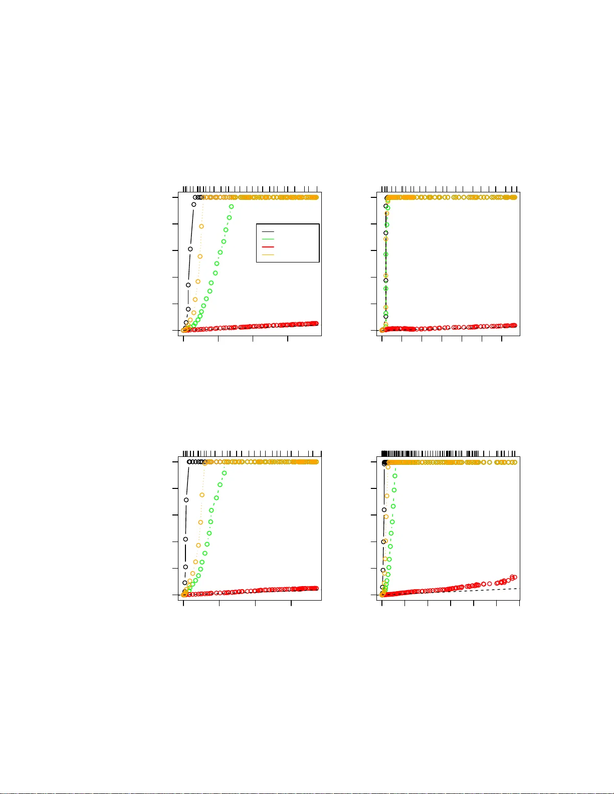 Strong rules for discarding predictors in lasso-type problems