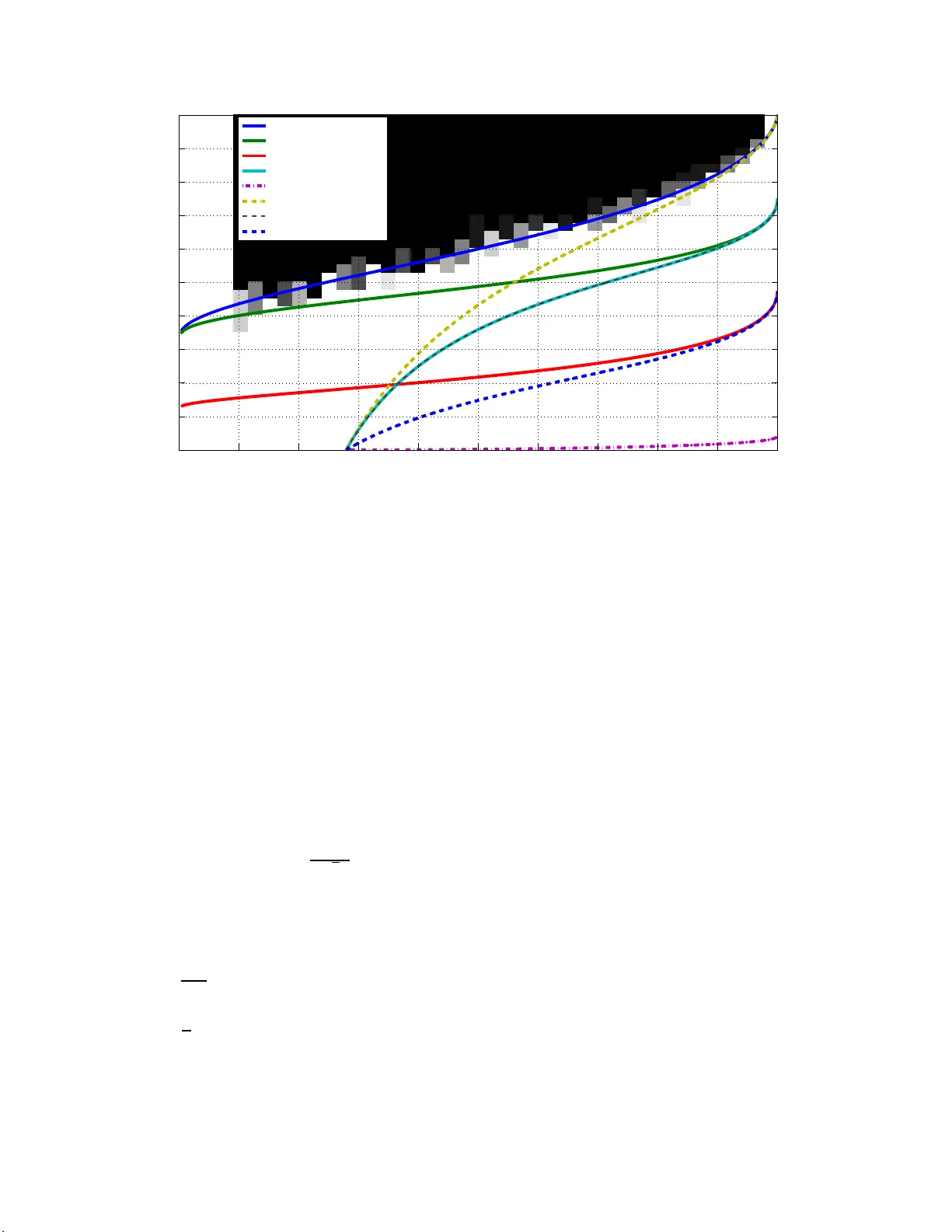 New Null Space Results and Recovery Thresholds for Matrix Rank   Minimization