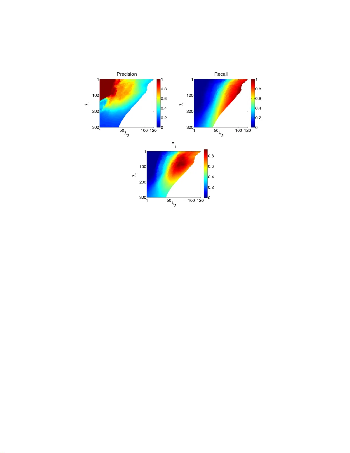 Estimating Networks With Jumps