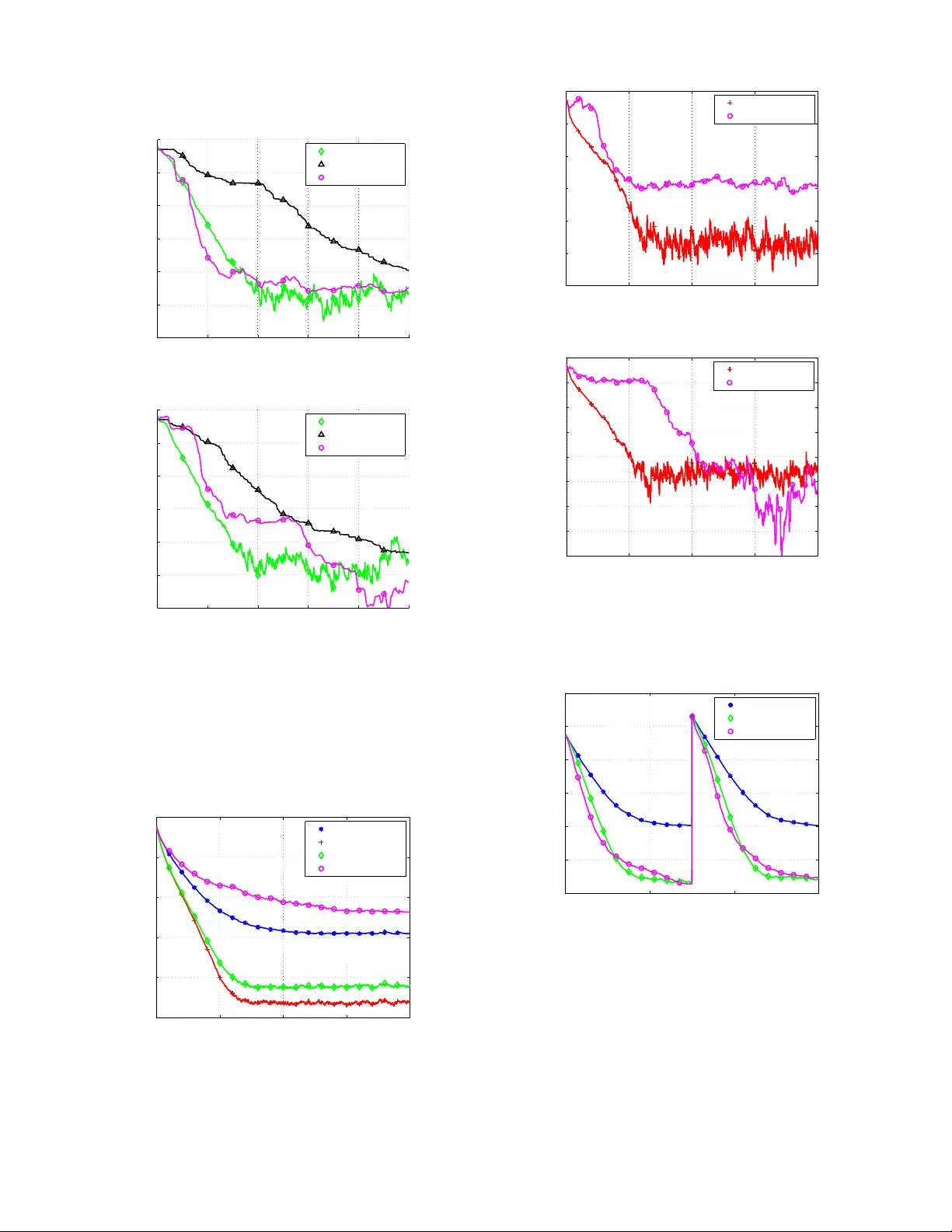 Regularized Least-Mean-Square Algorithms