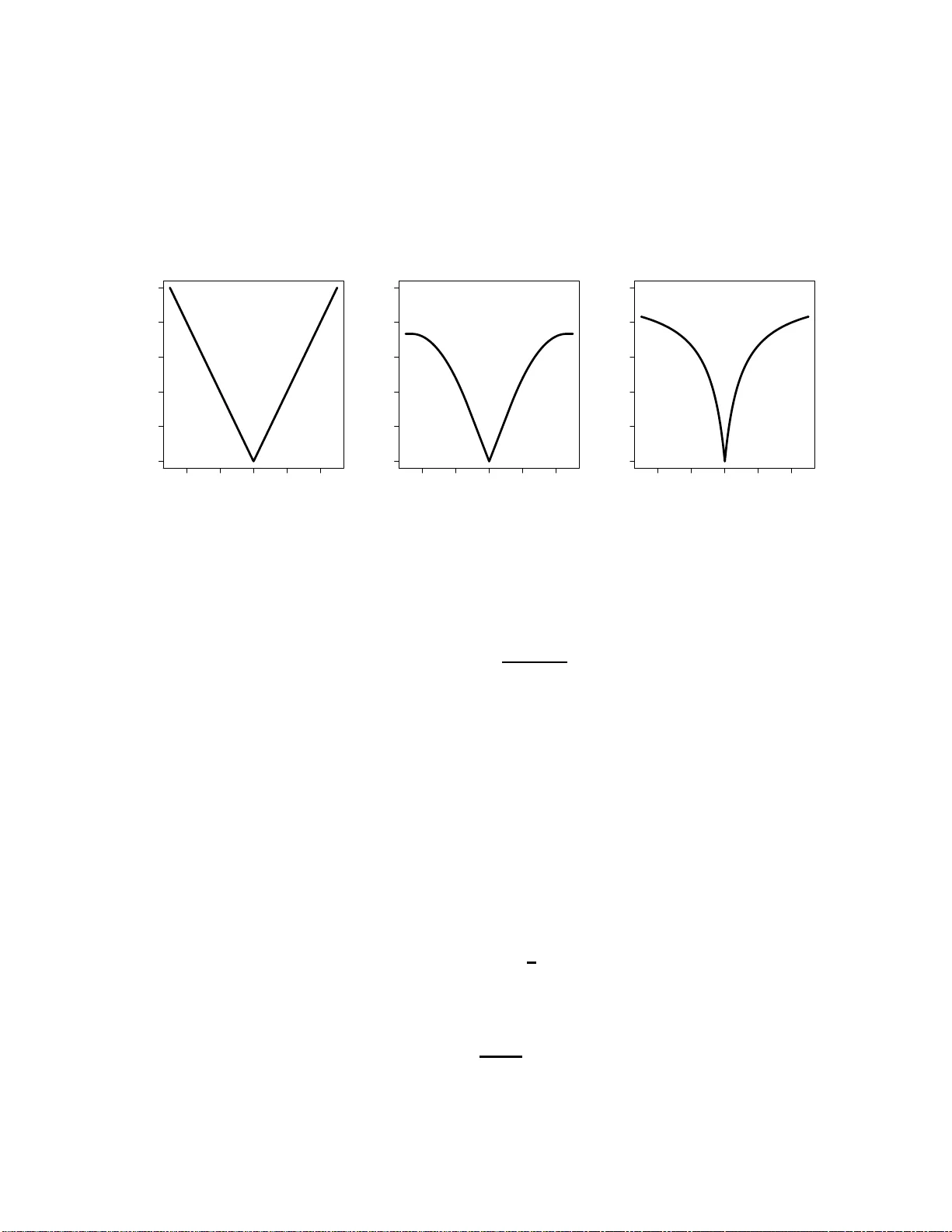 MM Algorithms for Minimizing Nonsmoothly Penalized Objective Functions
